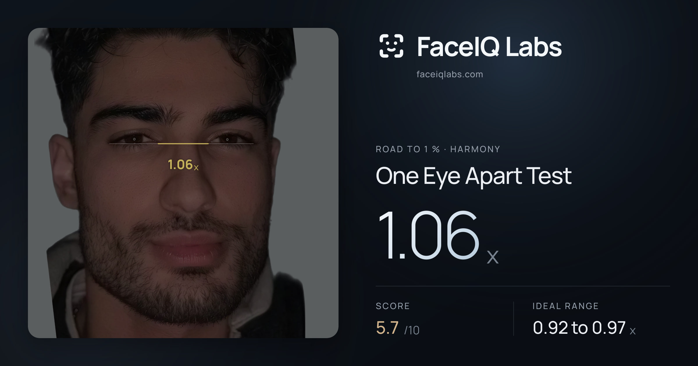 Road To 1 % One Eye Apart Test: 1.06x, drawn on the photo