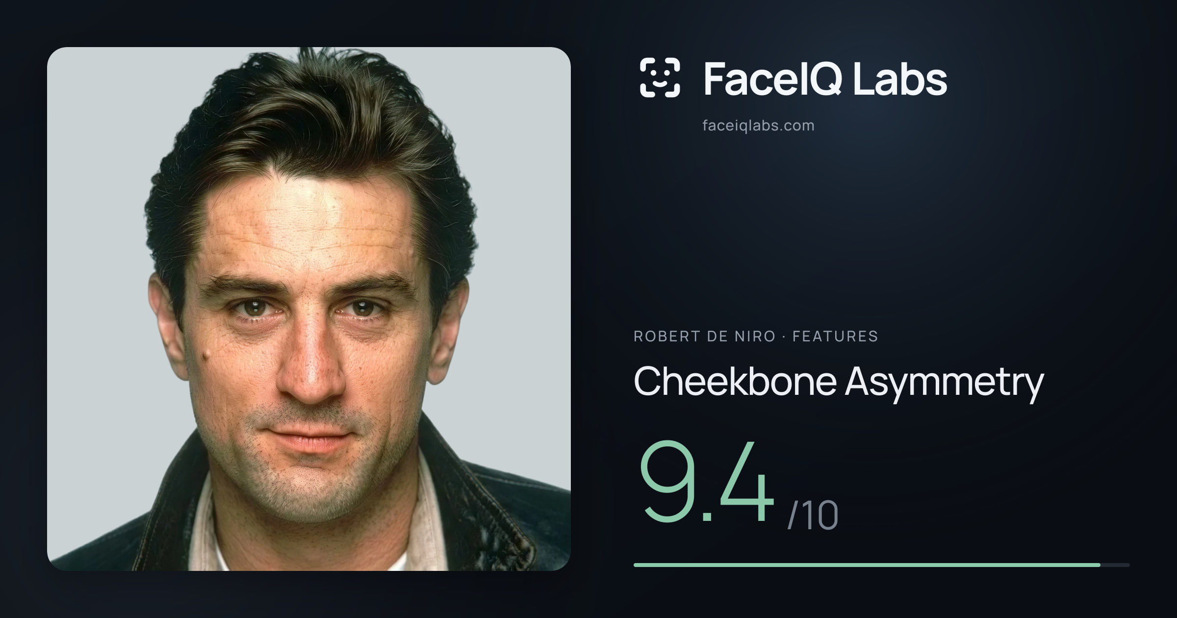 Robert De Niro Cheekbone Asymmetry: 9.4/10, drawn on the photo