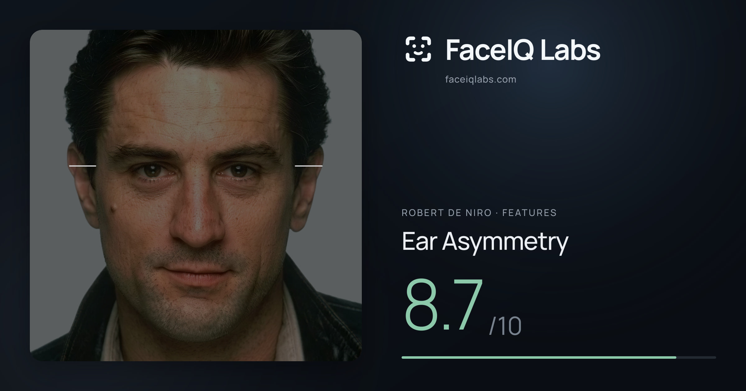 Robert De Niro Ear Asymmetry: 8.7/10, drawn on the photo