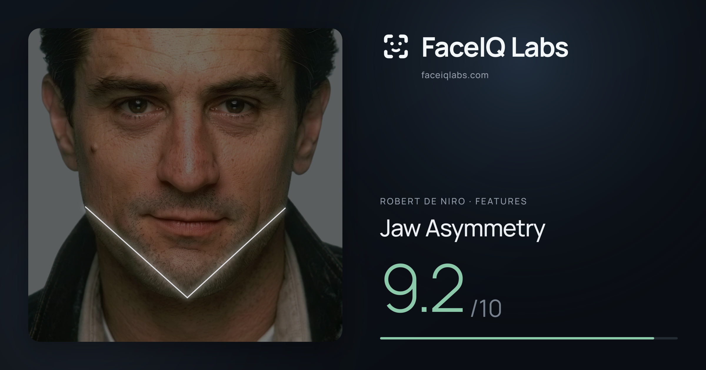 Robert De Niro Jaw Asymmetry: 9.2/10, drawn on the photo