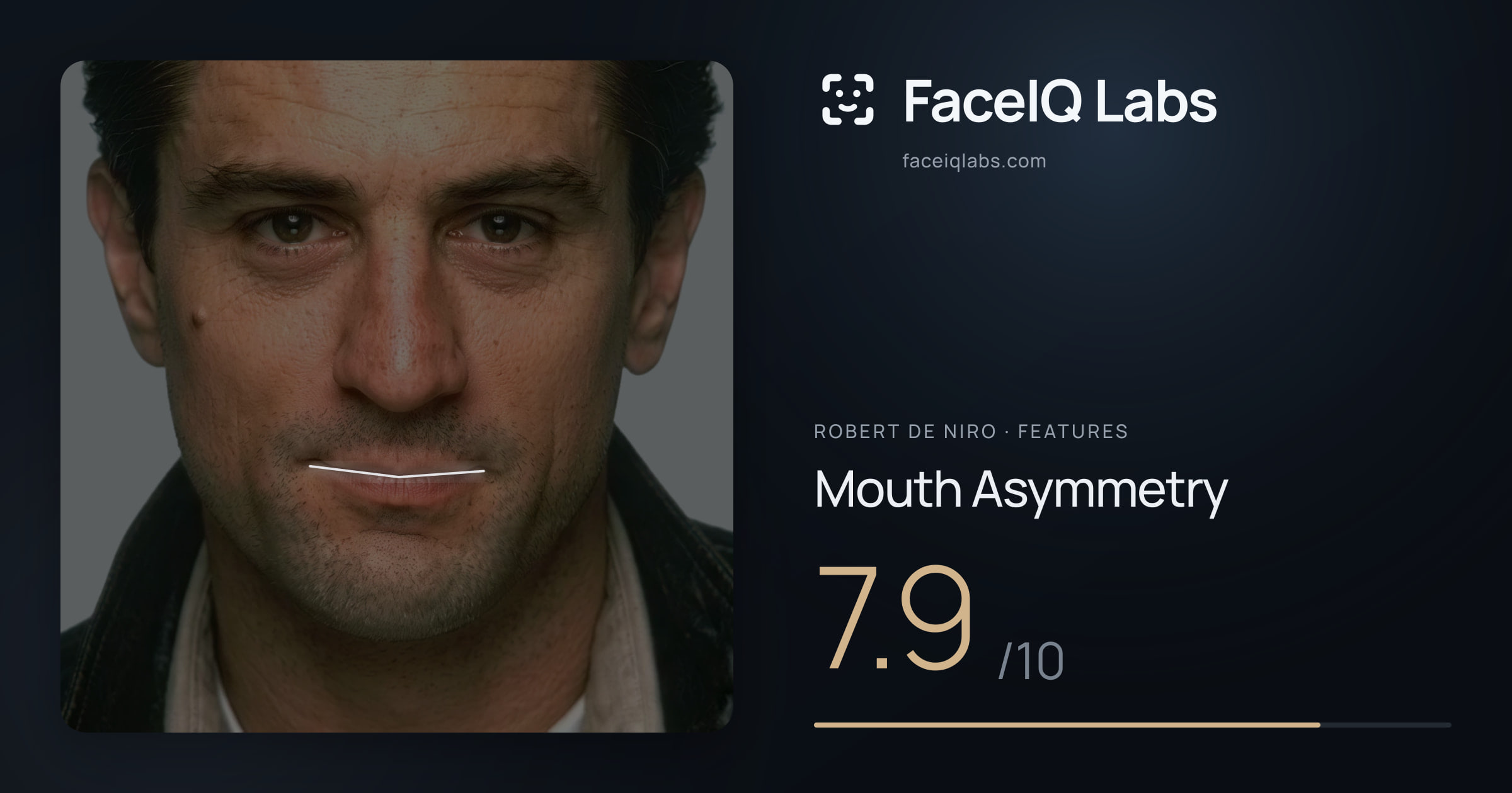 Robert De Niro Mouth Asymmetry: 7.9/10, drawn on the photo