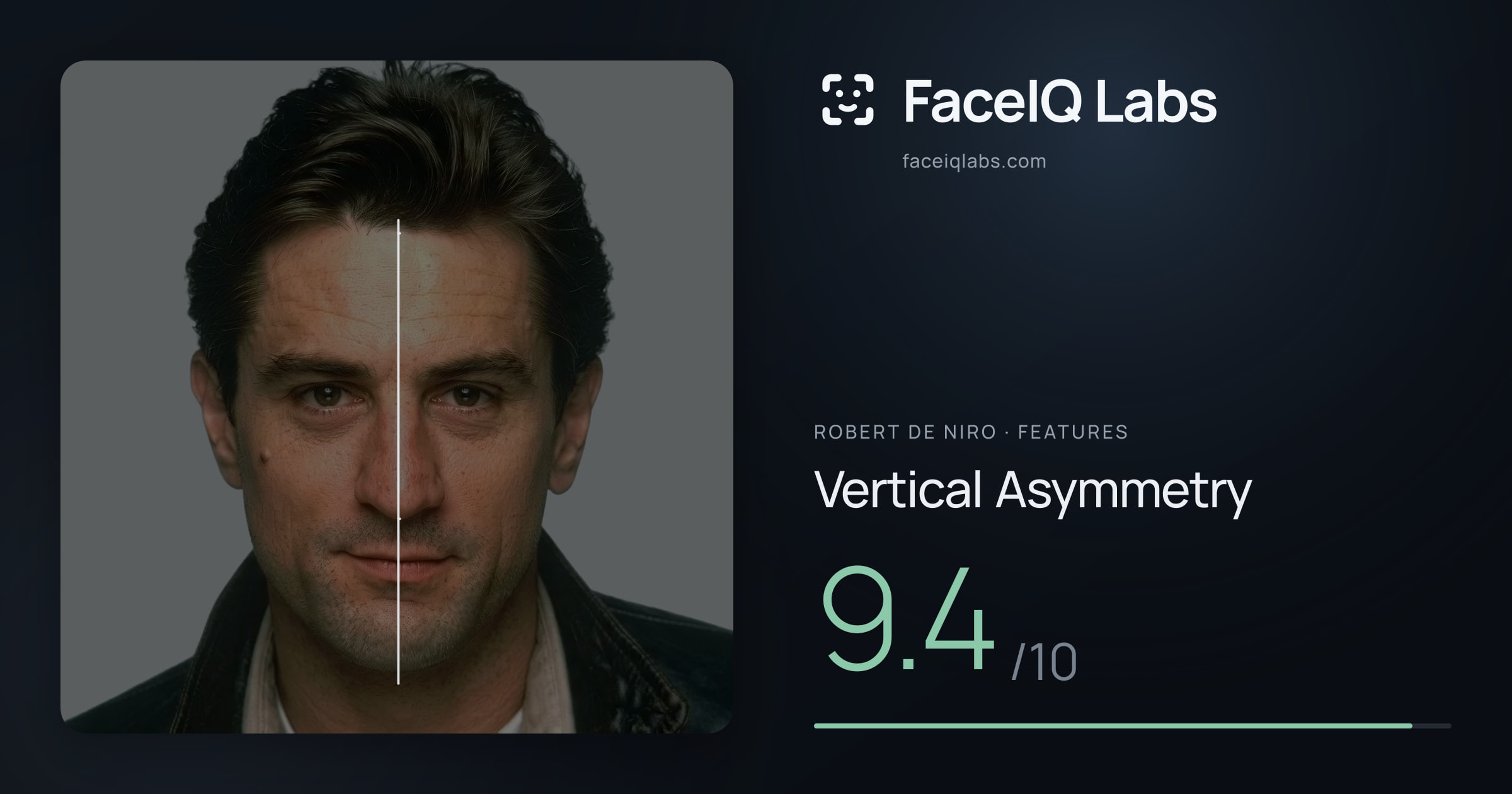Robert De Niro Vertical Asymmetry: 9.4/10, drawn on the photo