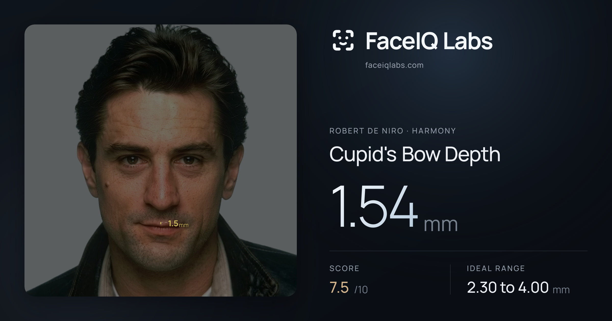 Robert De Niro Cupid's Bow Depth: 1.54mm, drawn on the photo