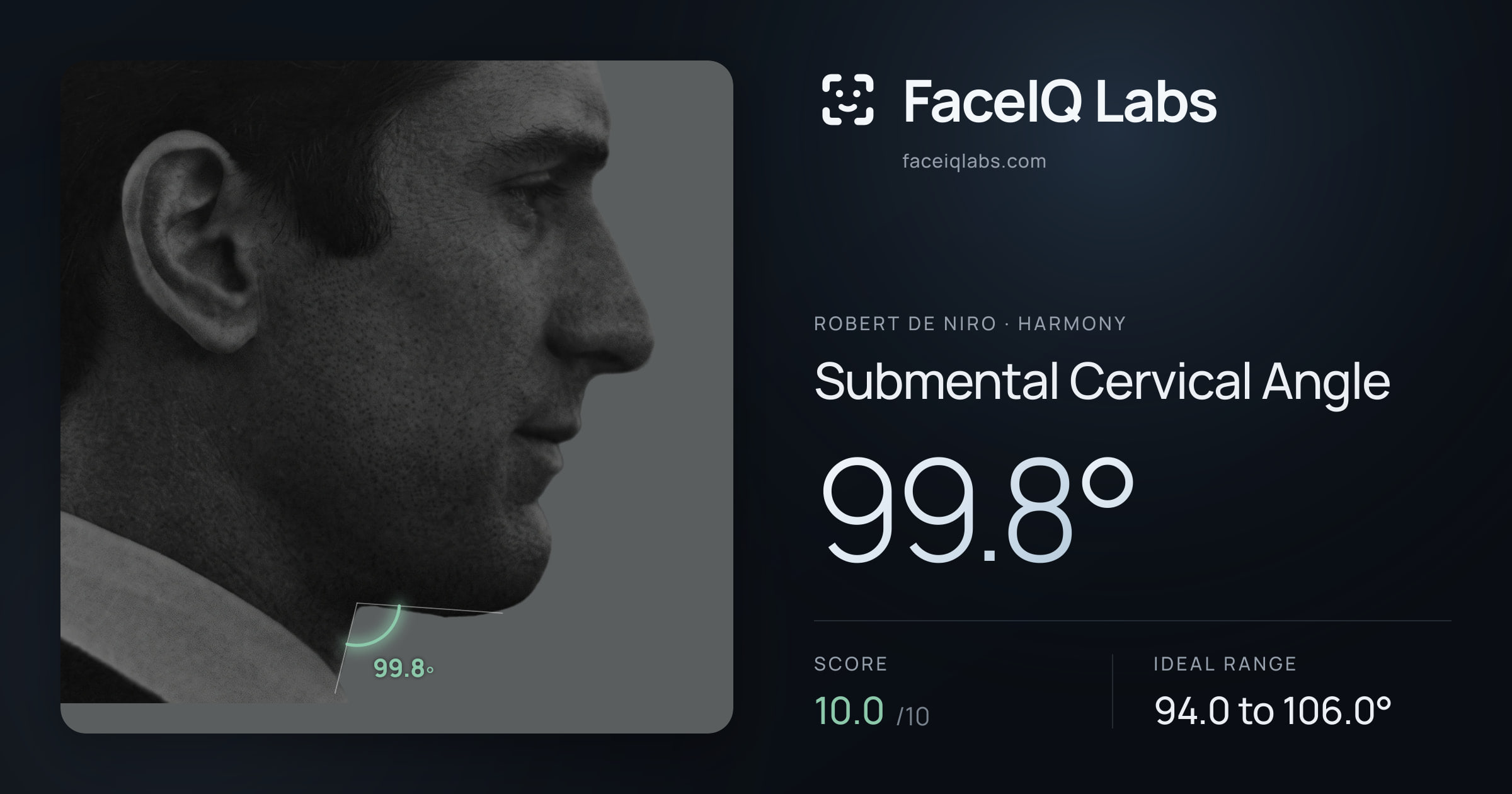 Robert De Niro Submental Cervical Angle: 99.8°, drawn on the photo