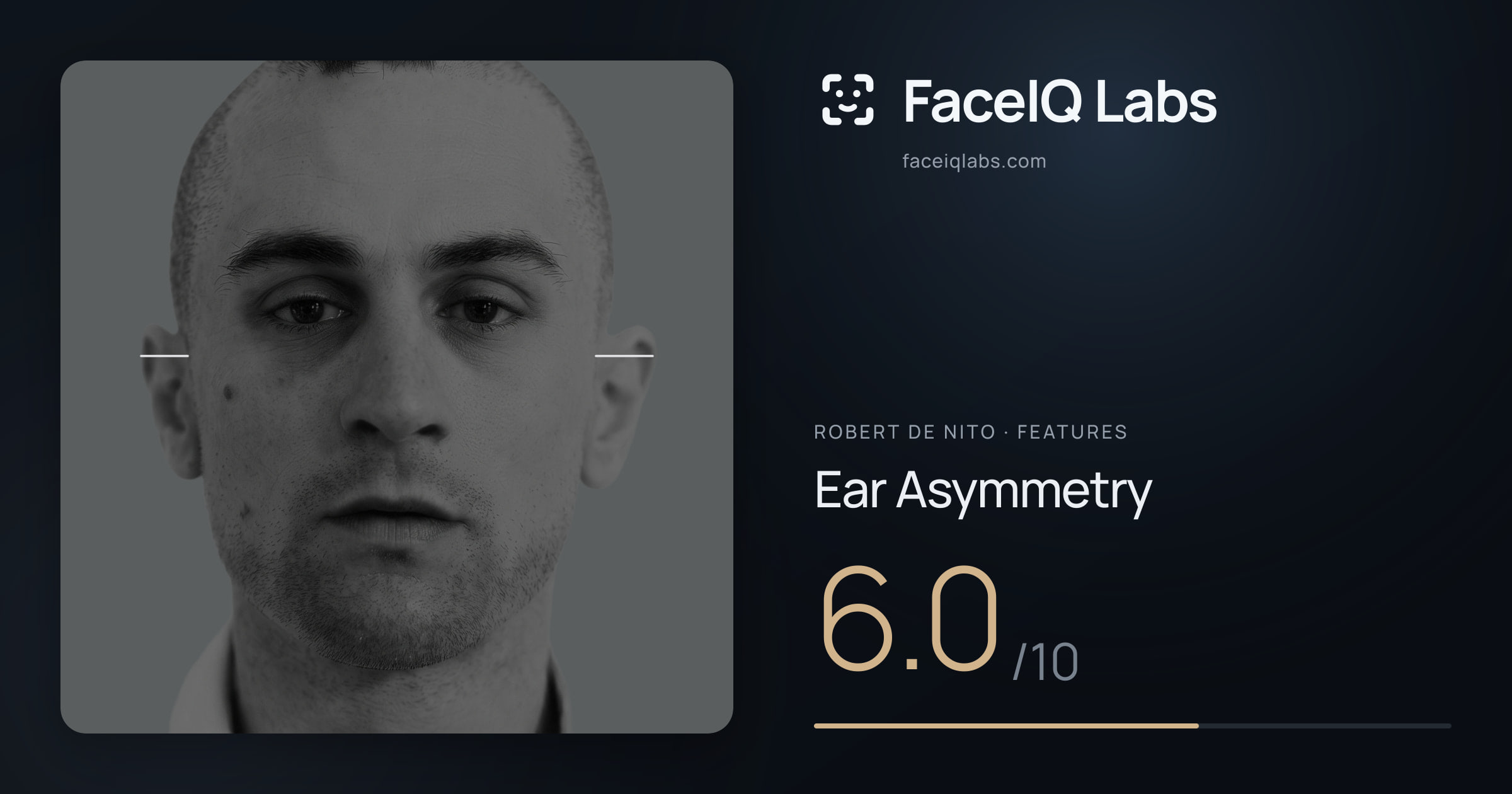 Robert De Nito Ear Asymmetry: 6.0/10, drawn on the photo