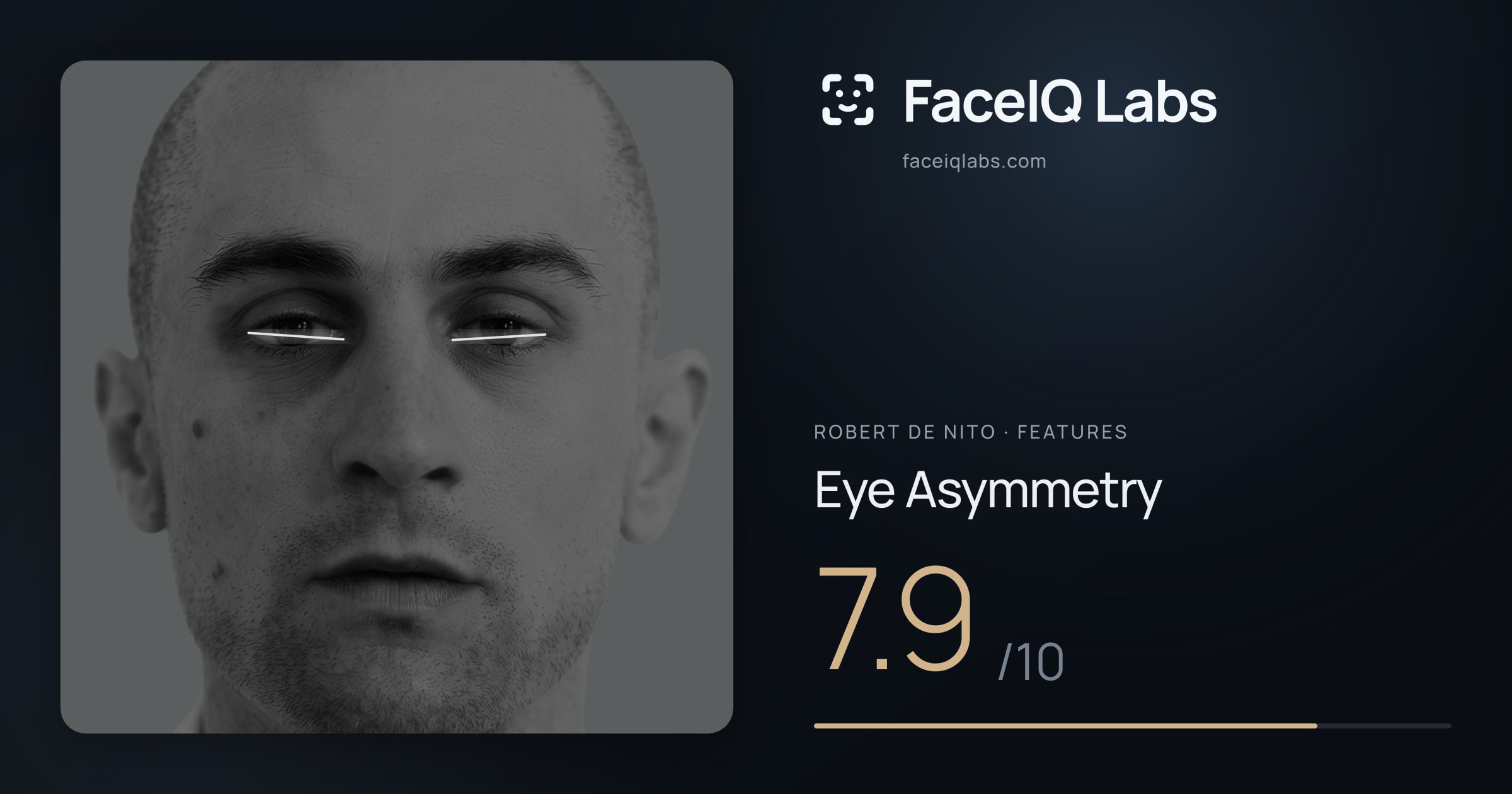 Robert De Nito Eye Asymmetry: 7.9/10, drawn on the photo