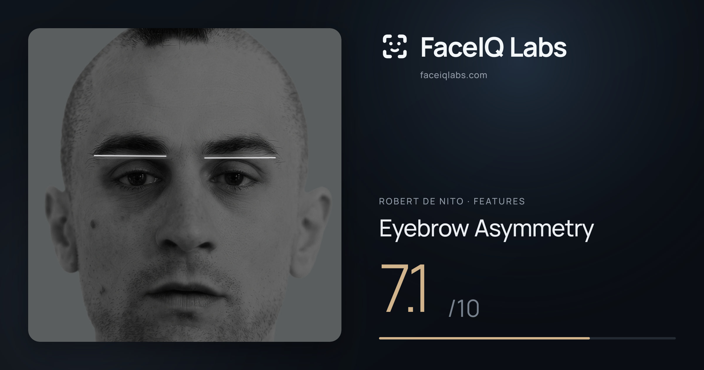Robert De Nito Eyebrow Asymmetry: 7.1/10, drawn on the photo