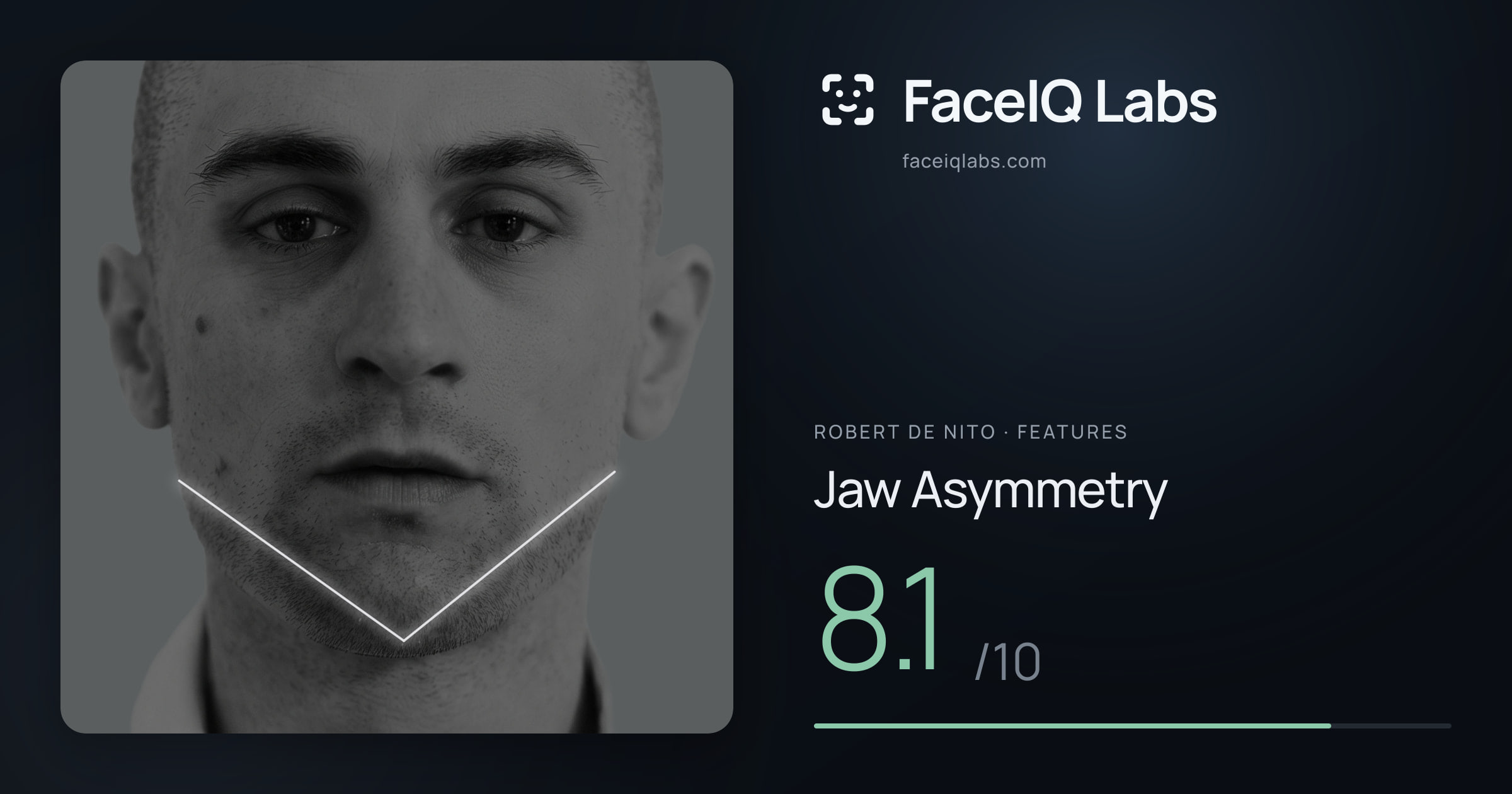 Robert De Nito Jaw Asymmetry: 8.1/10, drawn on the photo