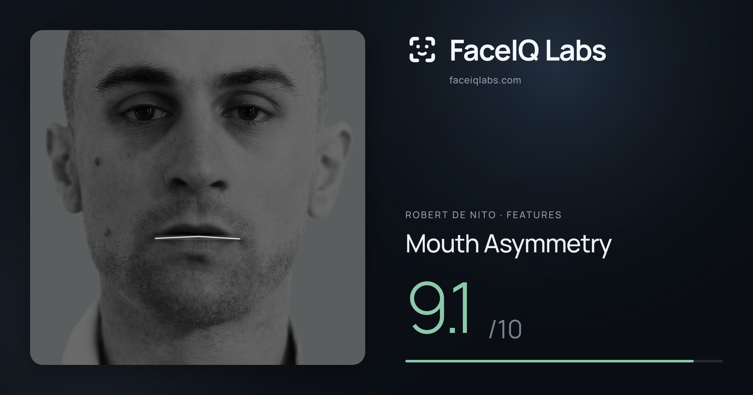 Robert De Nito Mouth Asymmetry: 9.1/10, drawn on the photo