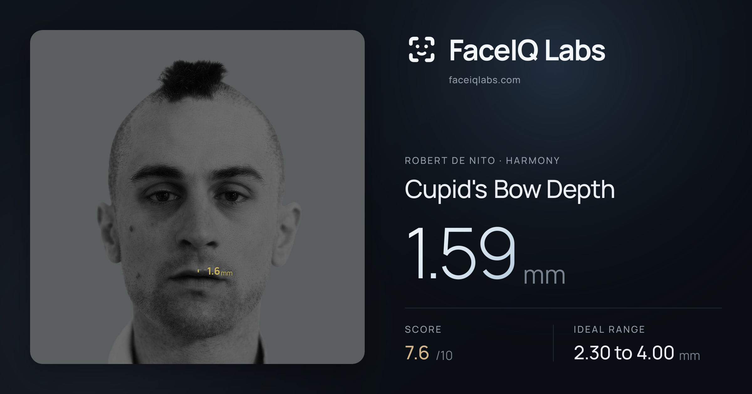 Robert De Nito Cupid's Bow Depth: 1.59mm, drawn on the photo