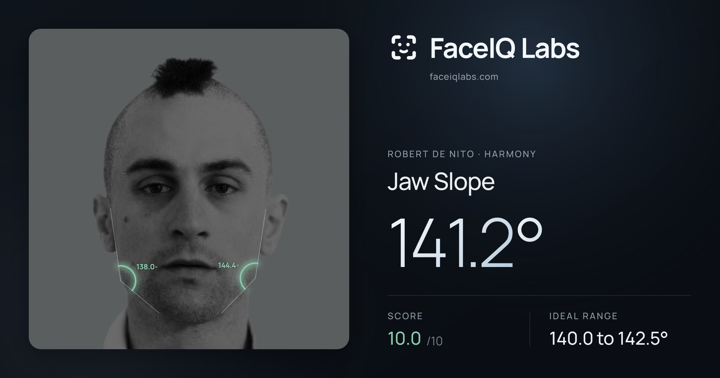 Robert De Nito Jaw Slope: 141.2°, drawn on the photo