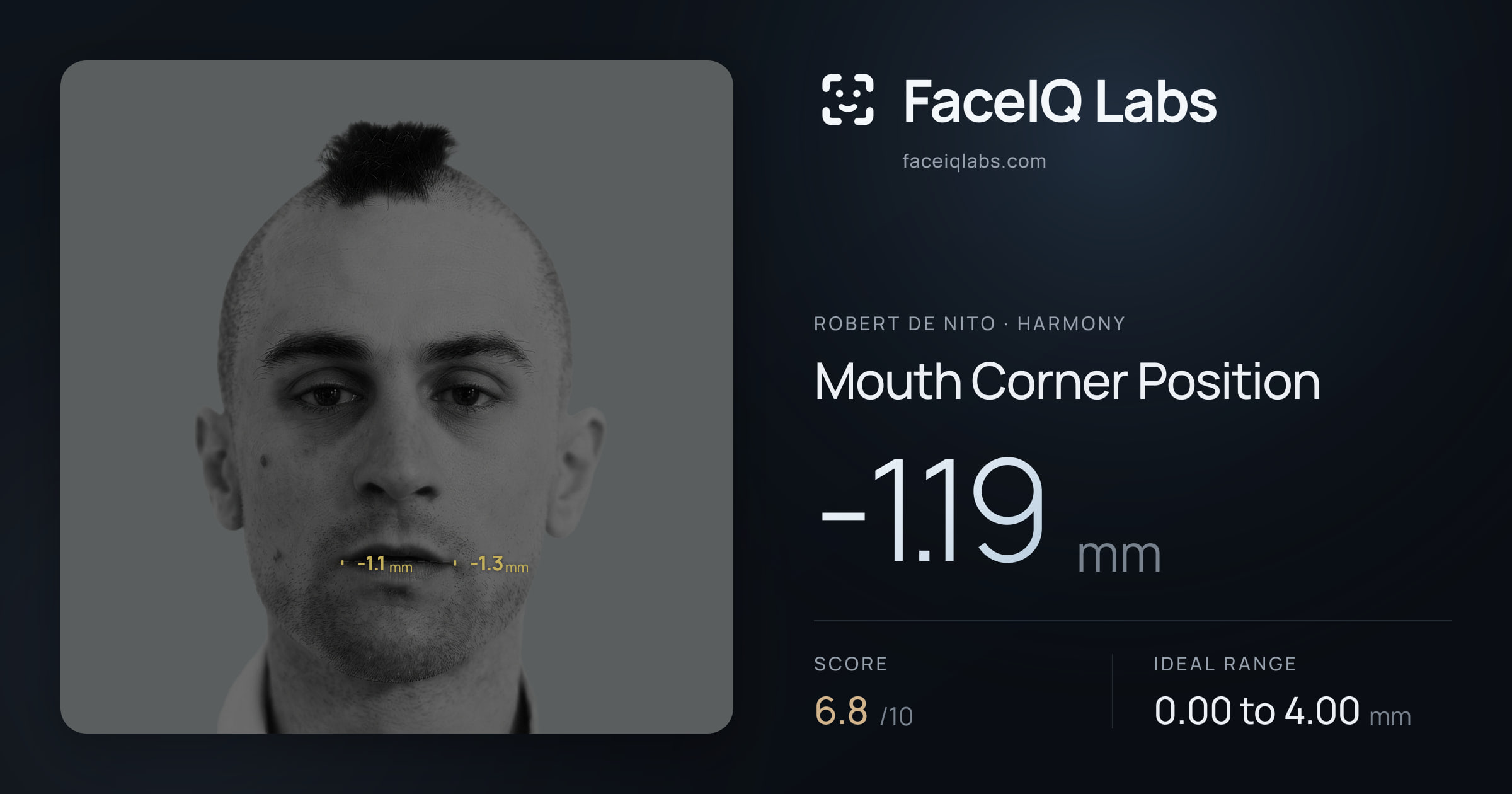 Robert De Nito Mouth Corner Position: -1.19mm, drawn on the photo