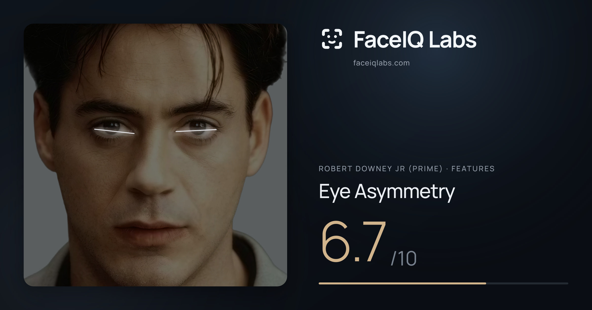 Robert Downey Jr (Prime) Eye Asymmetry: 6.7/10, drawn on the photo