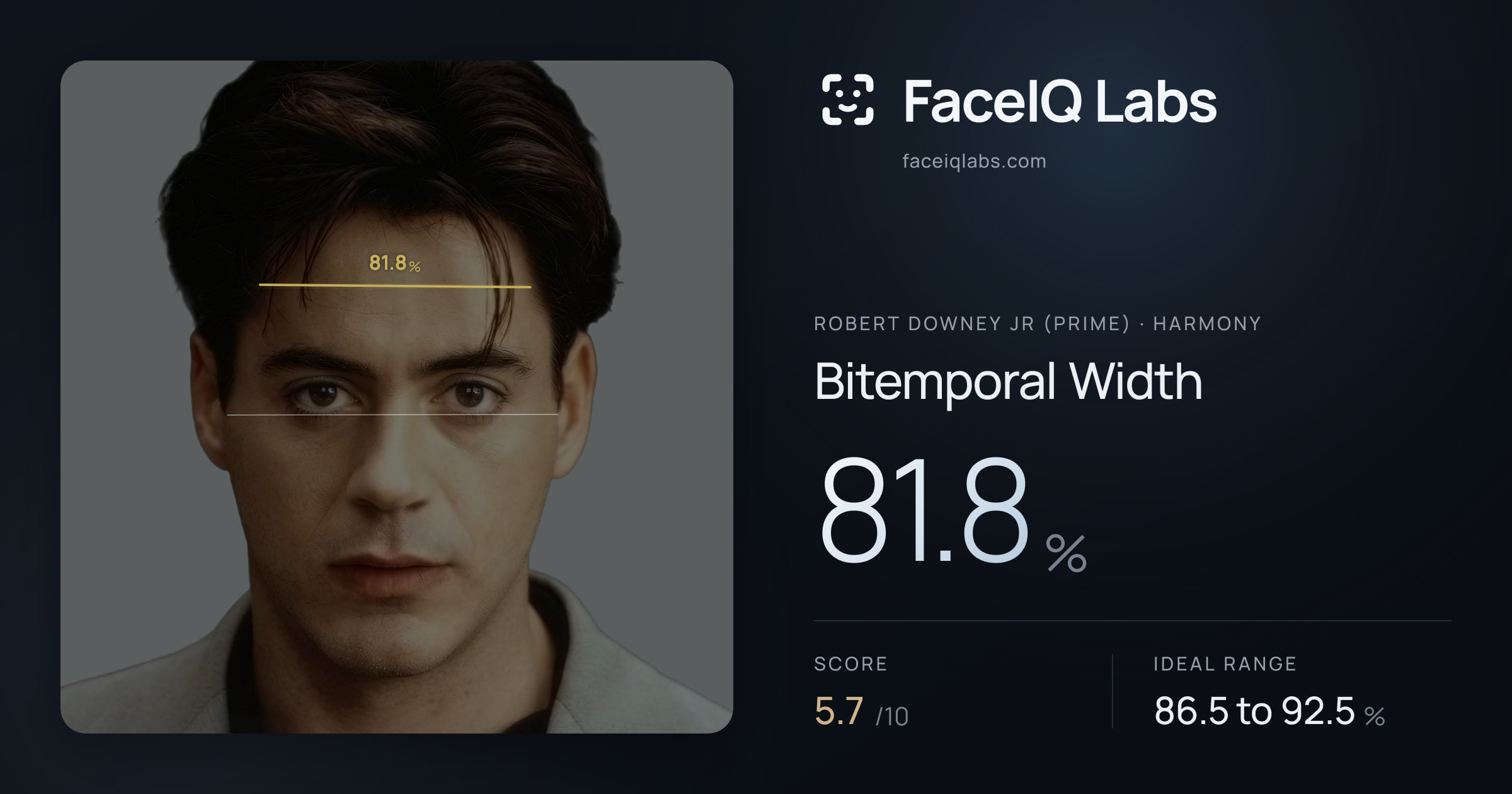 Robert Downey Jr (Prime) Bitemporal Width: 81.8%, drawn on the photo