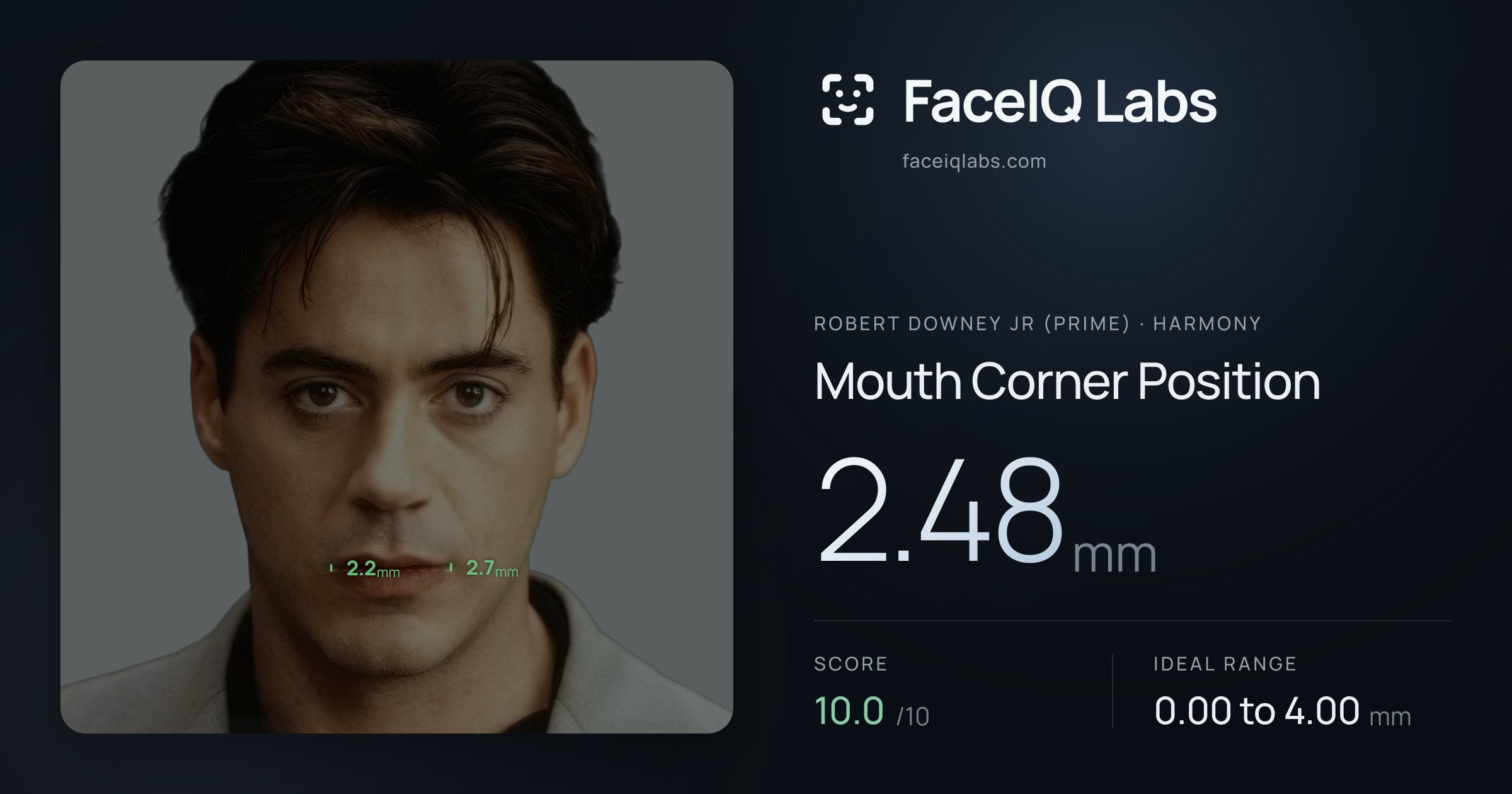 Robert Downey Jr (Prime) Mouth Corner Position: 2.48mm, drawn on the photo