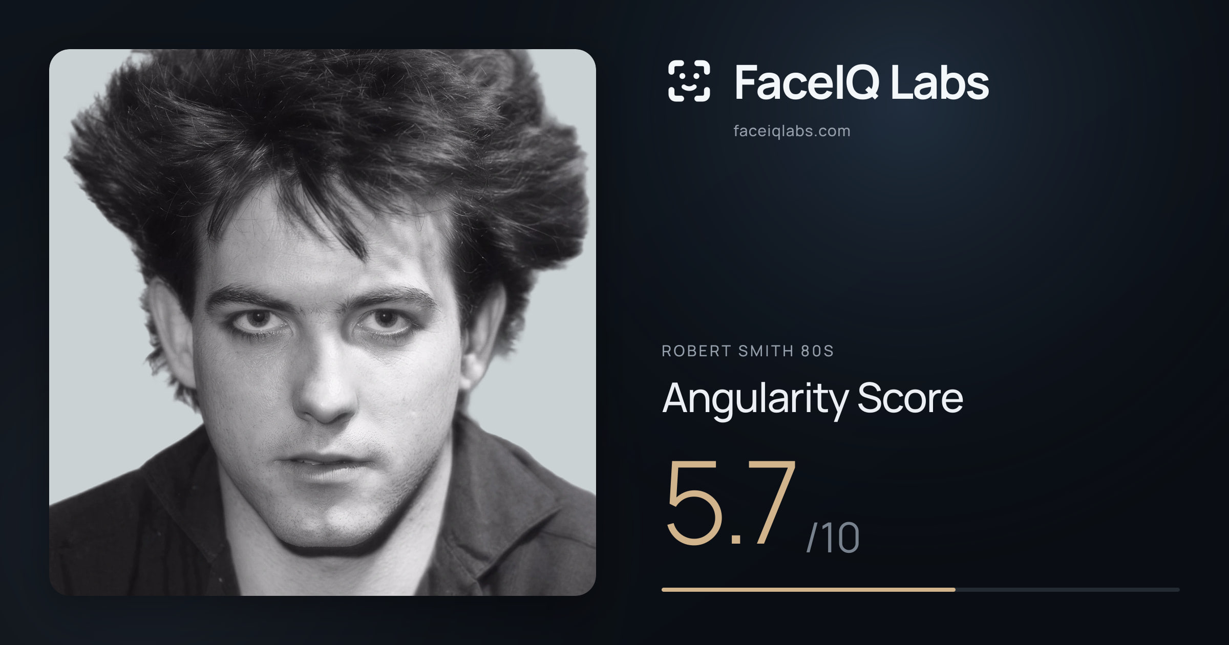 Robert Smith 80s Angularity: 5.7/10, with each assessment drawn on the photo