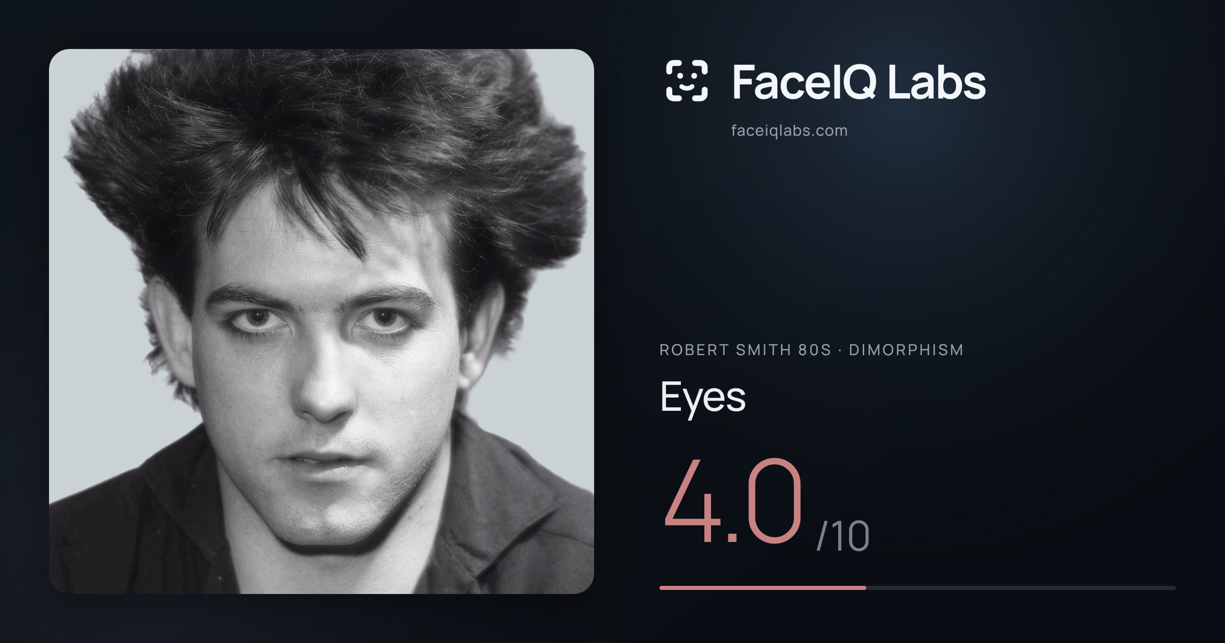 Robert Smith 80s Eyes: 4.0/10, drawn on the photo