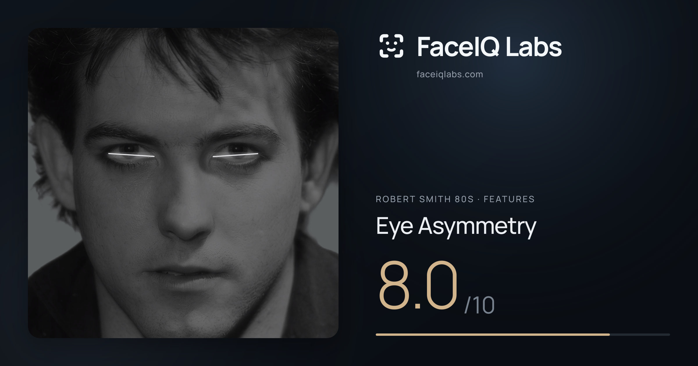 Robert Smith 80s Eye Asymmetry: 8.0/10, drawn on the photo