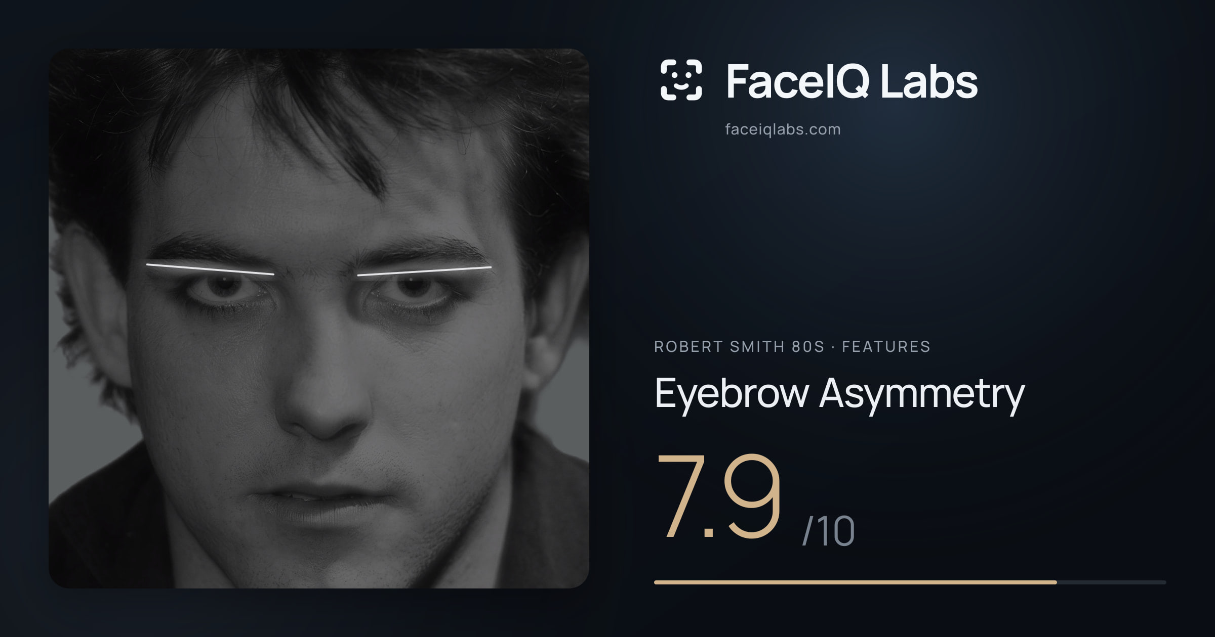 Robert Smith 80s Eyebrow Asymmetry: 7.9/10, drawn on the photo