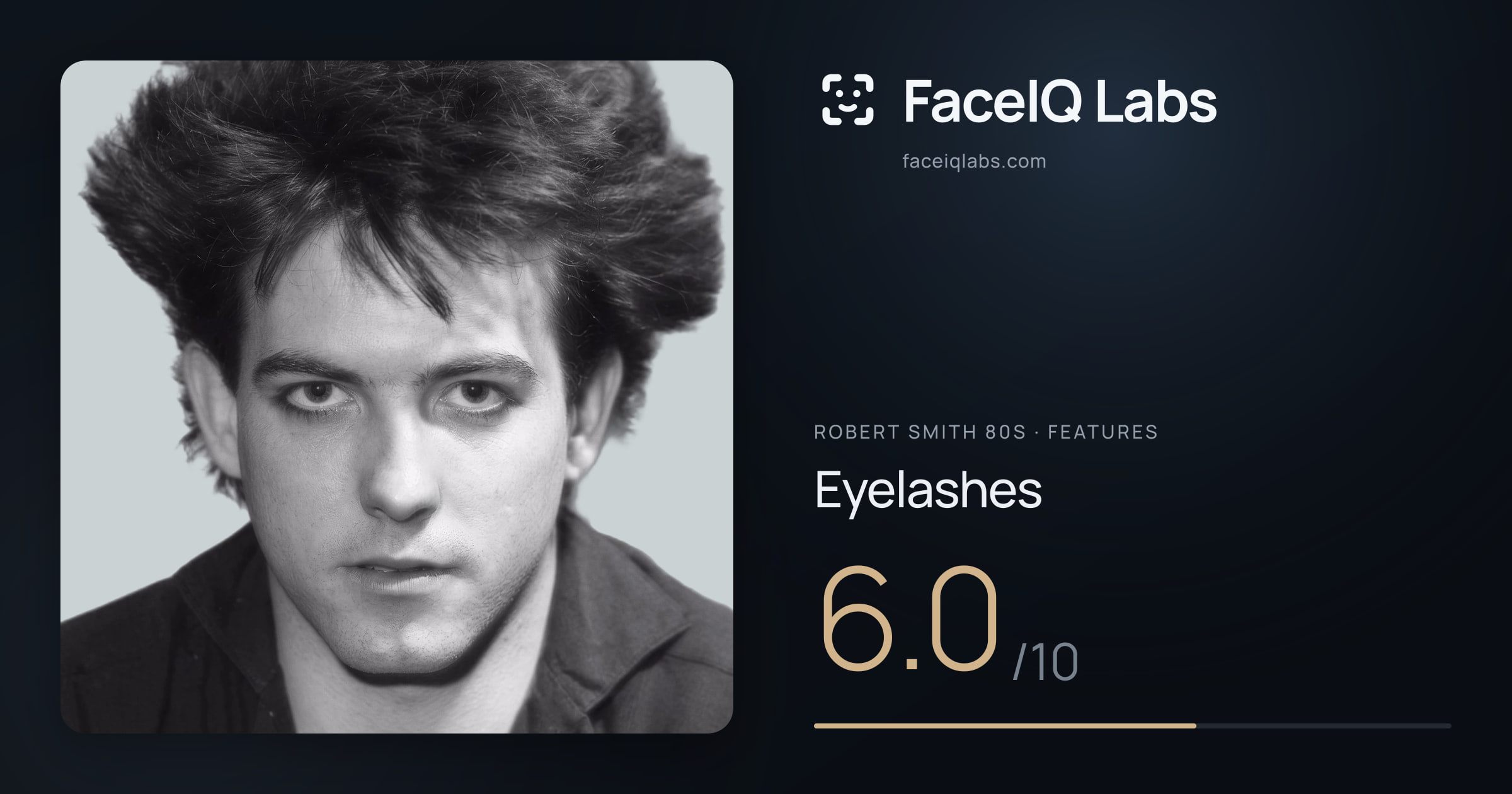 Robert Smith 80s Eyelashes: 6.0/10, drawn on the photo