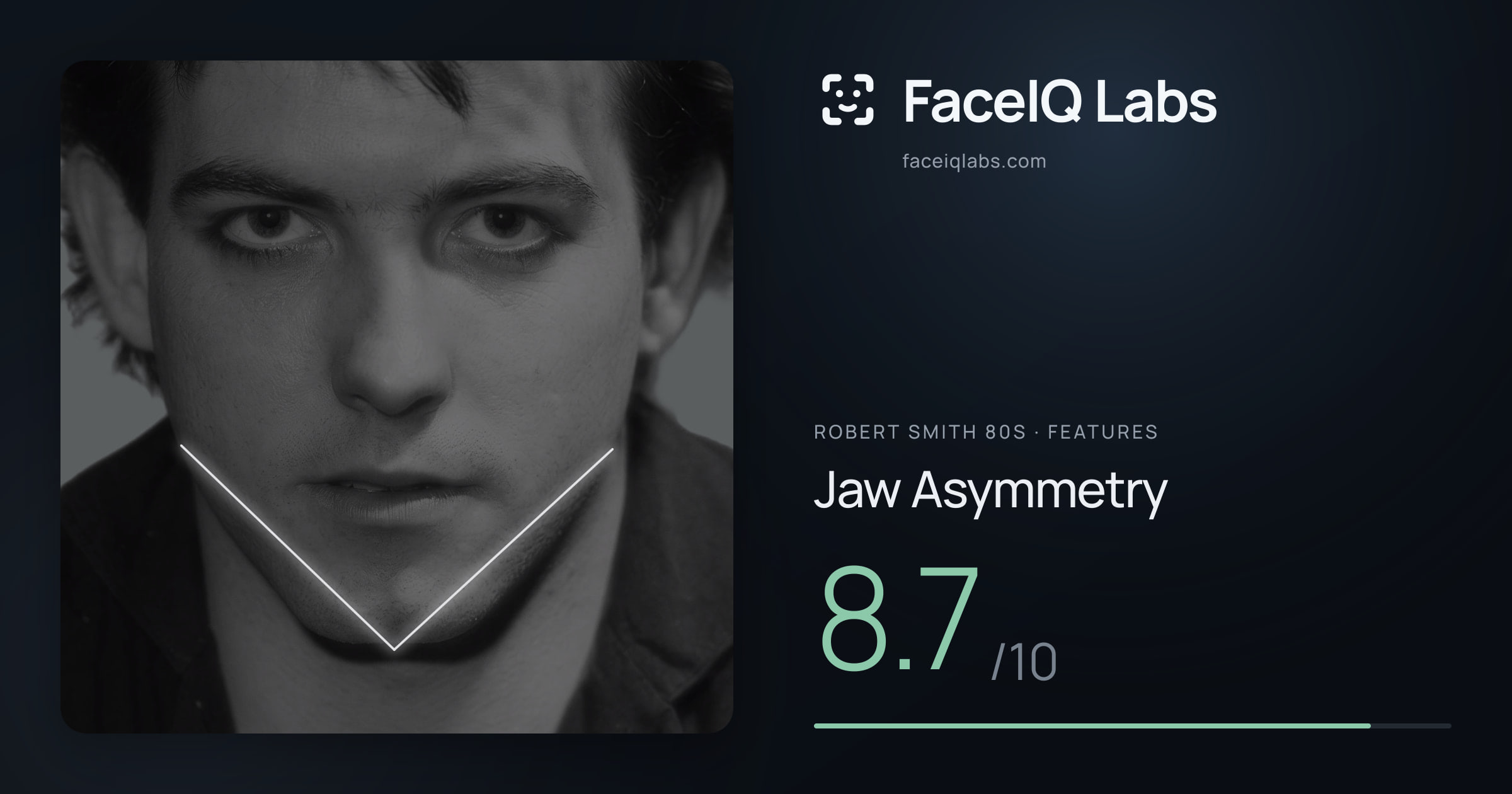 Robert Smith 80s Jaw Asymmetry: 8.7/10, drawn on the photo