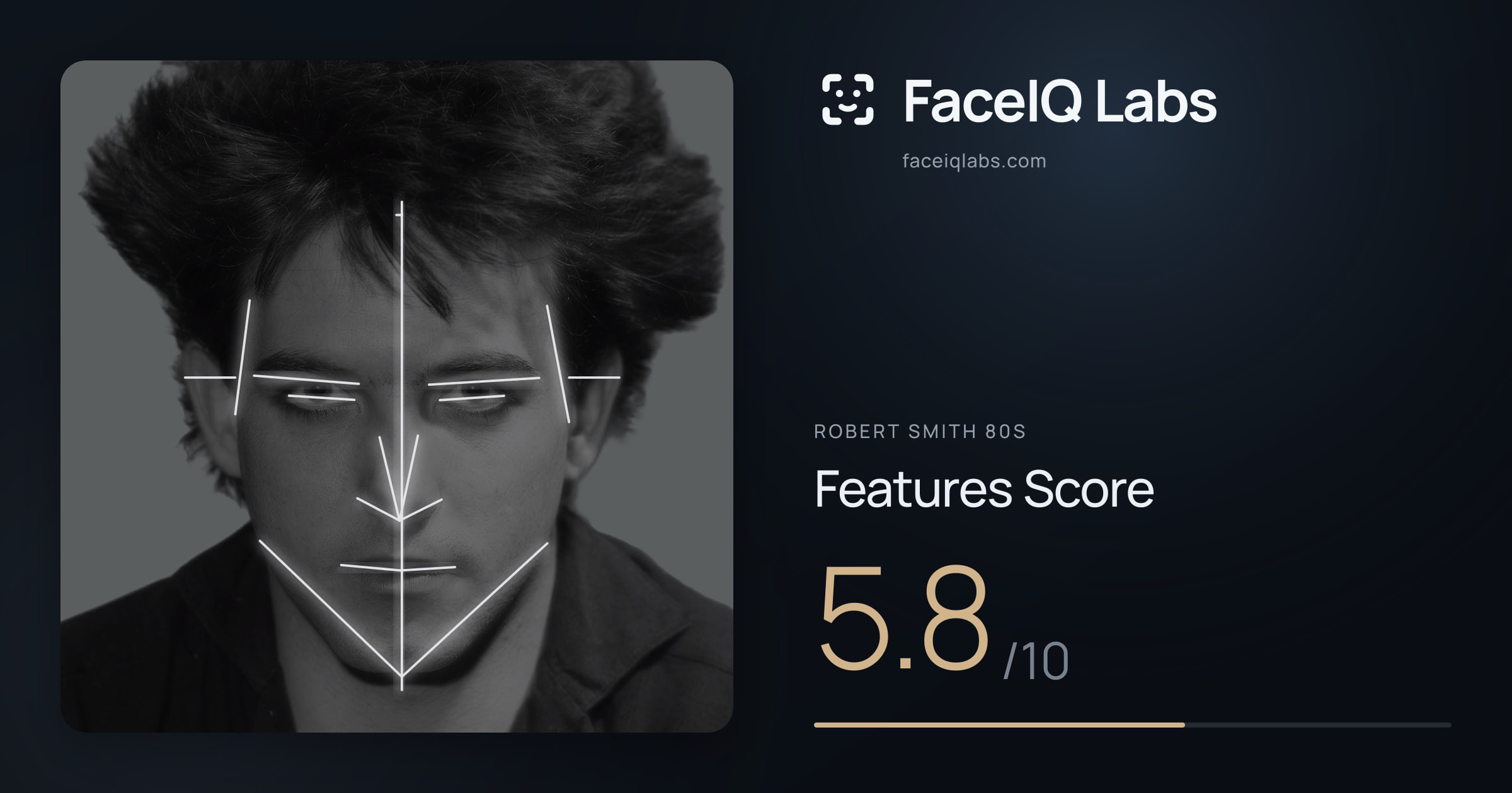 Robert Smith 80s Features: 5.8/10, with each assessment drawn on the photo