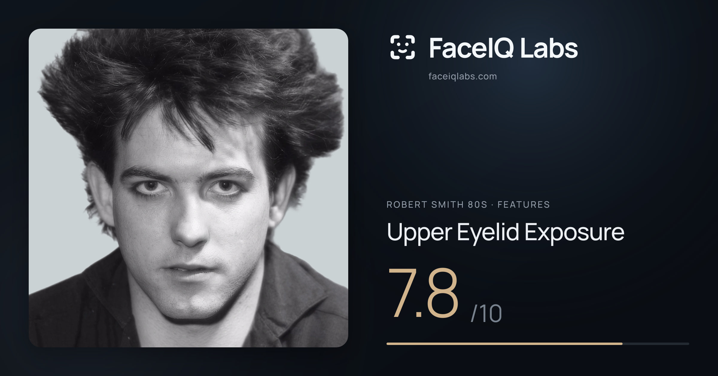 Robert Smith 80s Upper Eyelid Exposure: 7.8/10, drawn on the photo