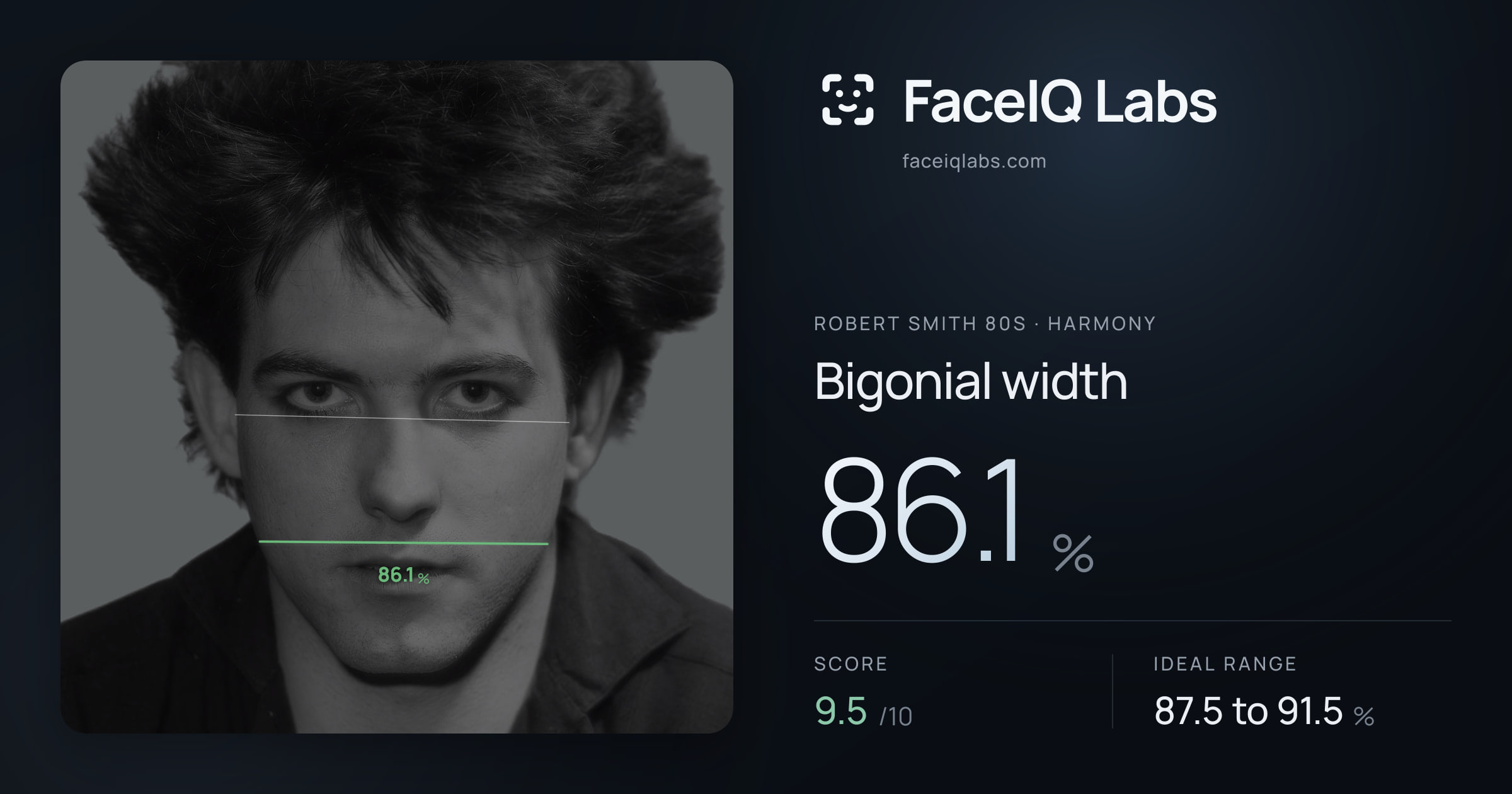 Robert Smith 80s Bigonial width: 86.1%, drawn on the photo