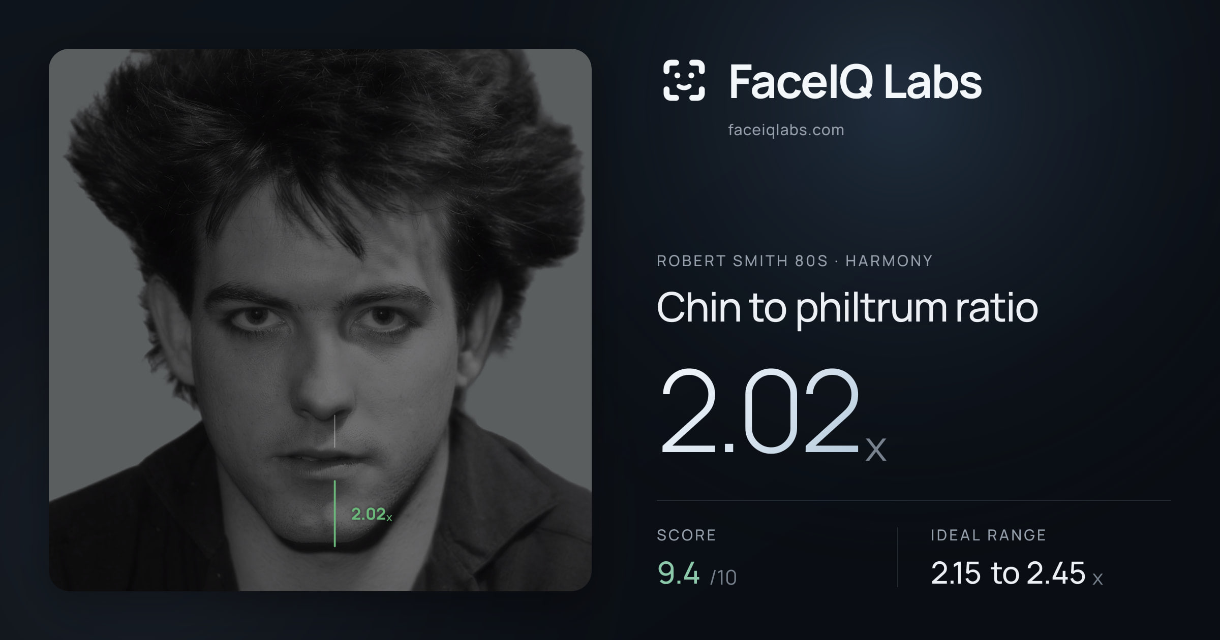 Robert Smith 80s Chin to philtrum ratio: 2.02x, drawn on the photo