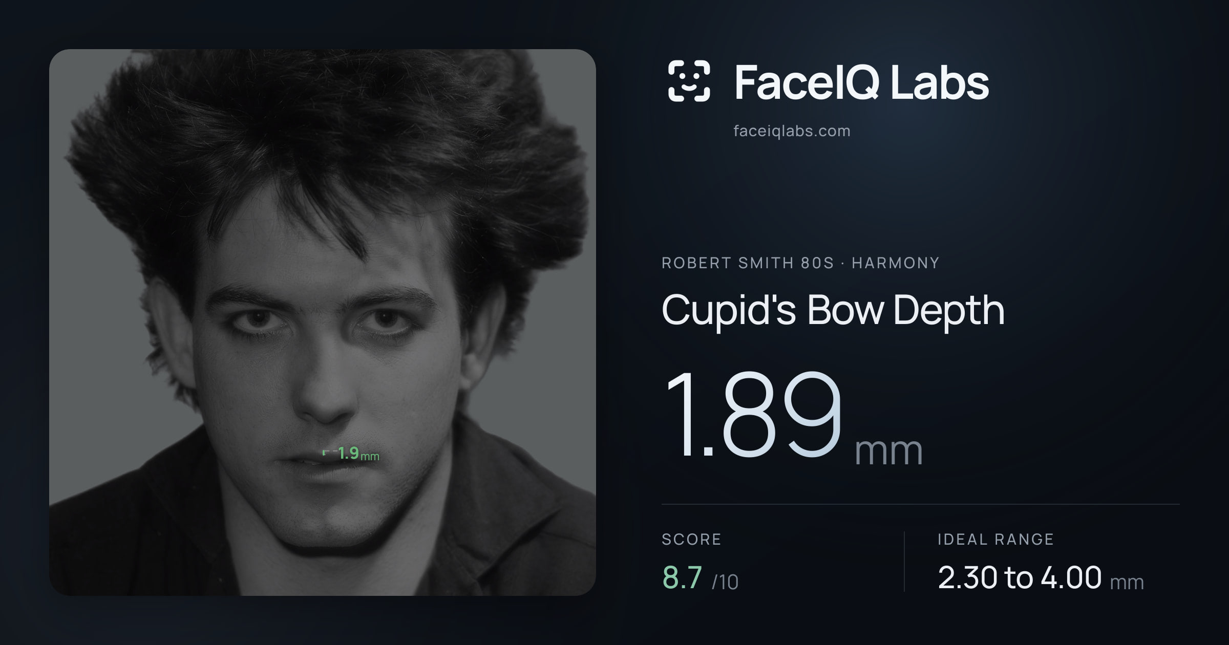 Robert Smith 80s Cupid's Bow Depth: 1.89mm, drawn on the photo