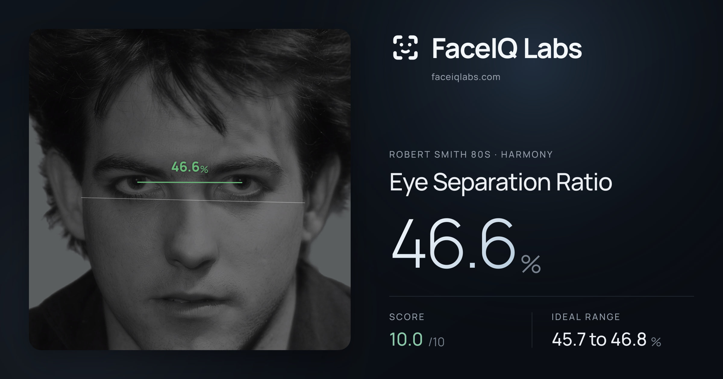 Robert Smith 80s Eye Separation Ratio: 46.6%, drawn on the photo