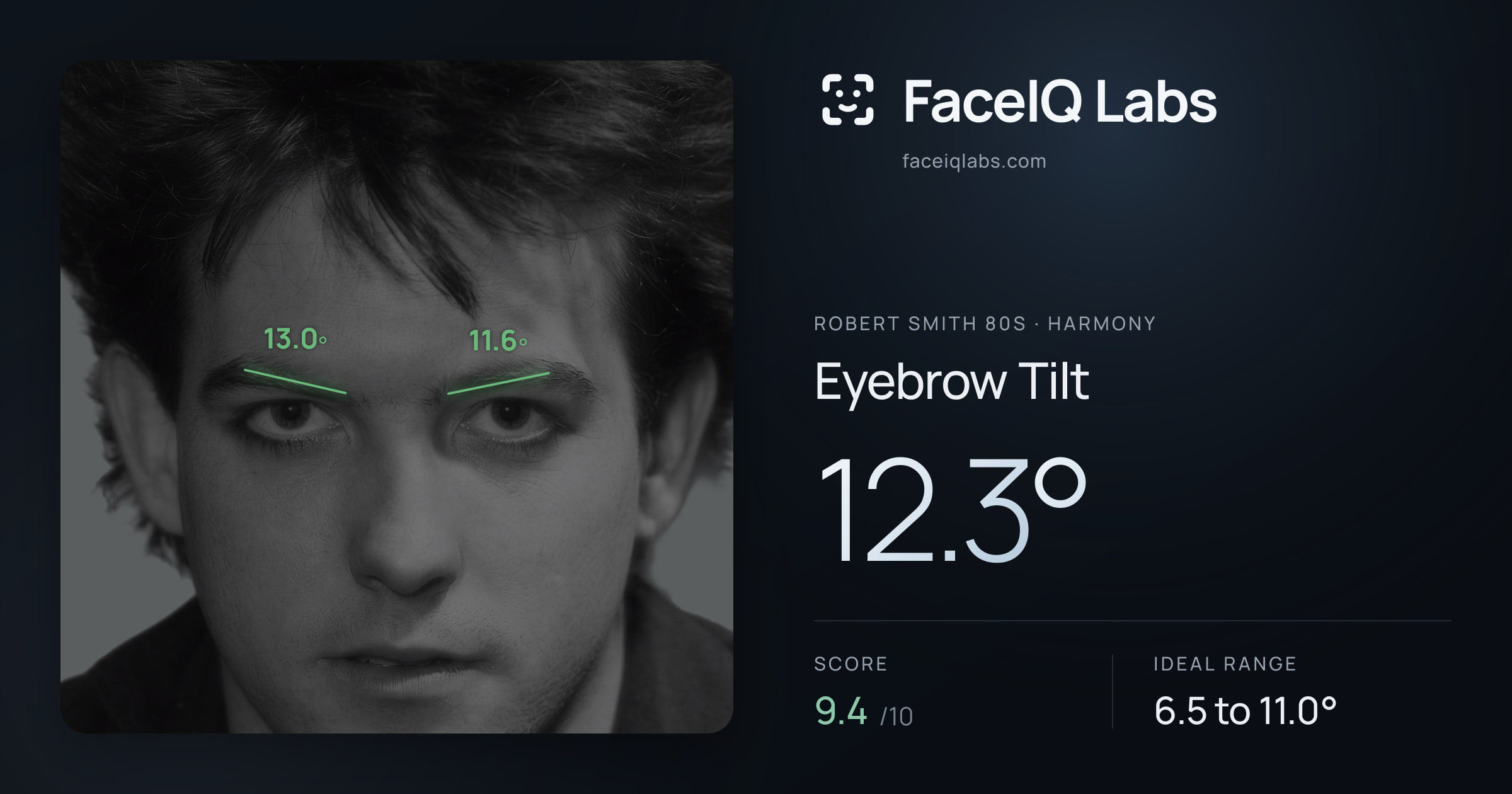 Robert Smith 80s Eyebrow Tilt: 12.3°, drawn on the photo