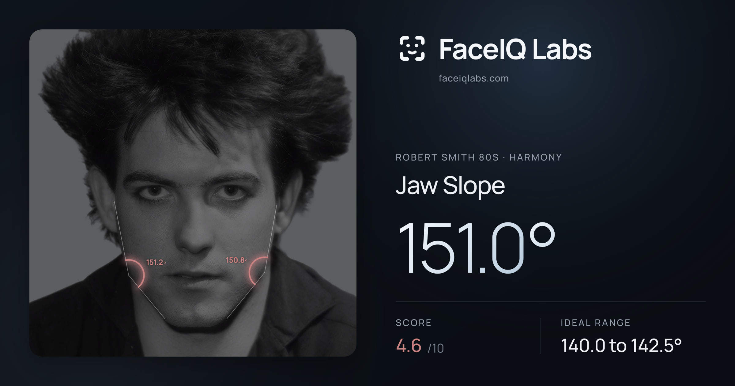 Robert Smith 80s Jaw Slope: 151.0°, drawn on the photo