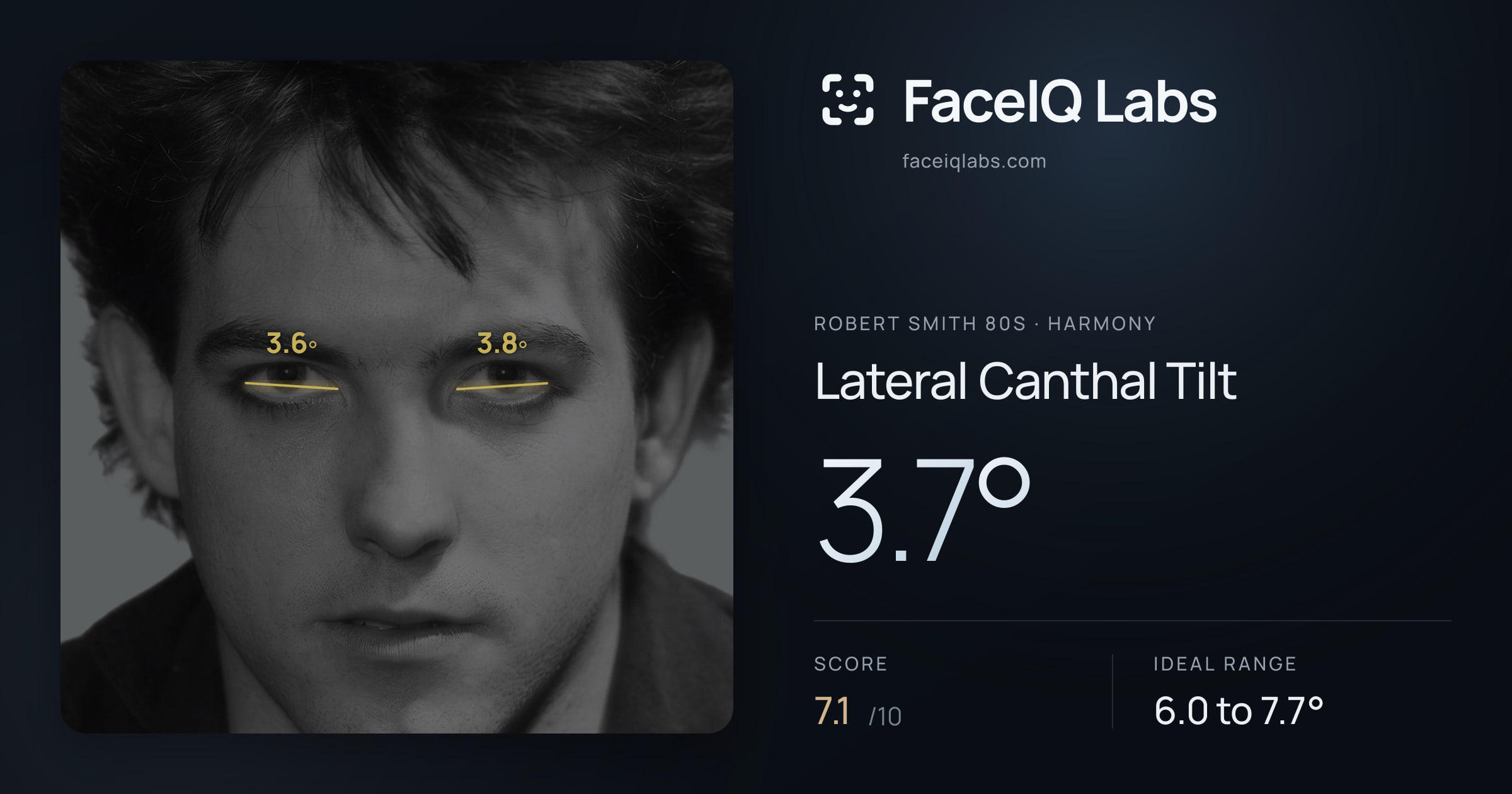 Robert Smith 80s Lateral Canthal Tilt: 3.7°, drawn on the photo
