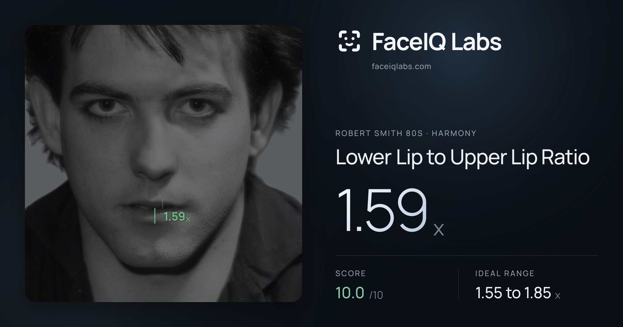 Robert Smith 80s Lower Lip to Upper Lip Ratio: 1.59x, drawn on the photo