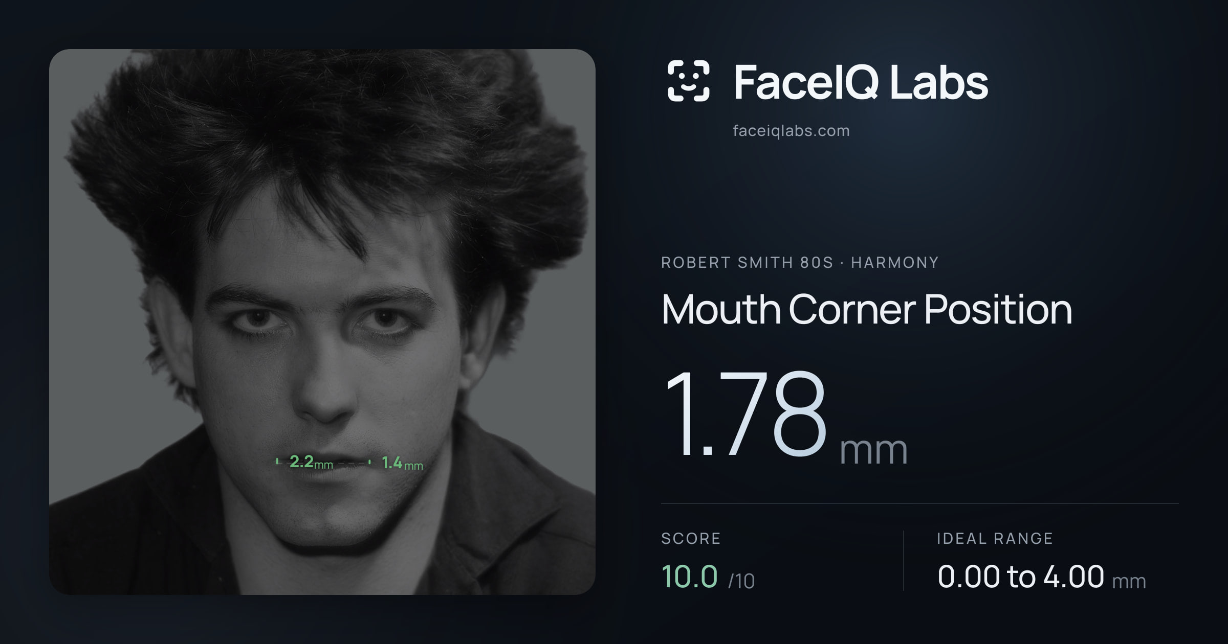 Robert Smith 80s Mouth Corner Position: 1.78mm, drawn on the photo