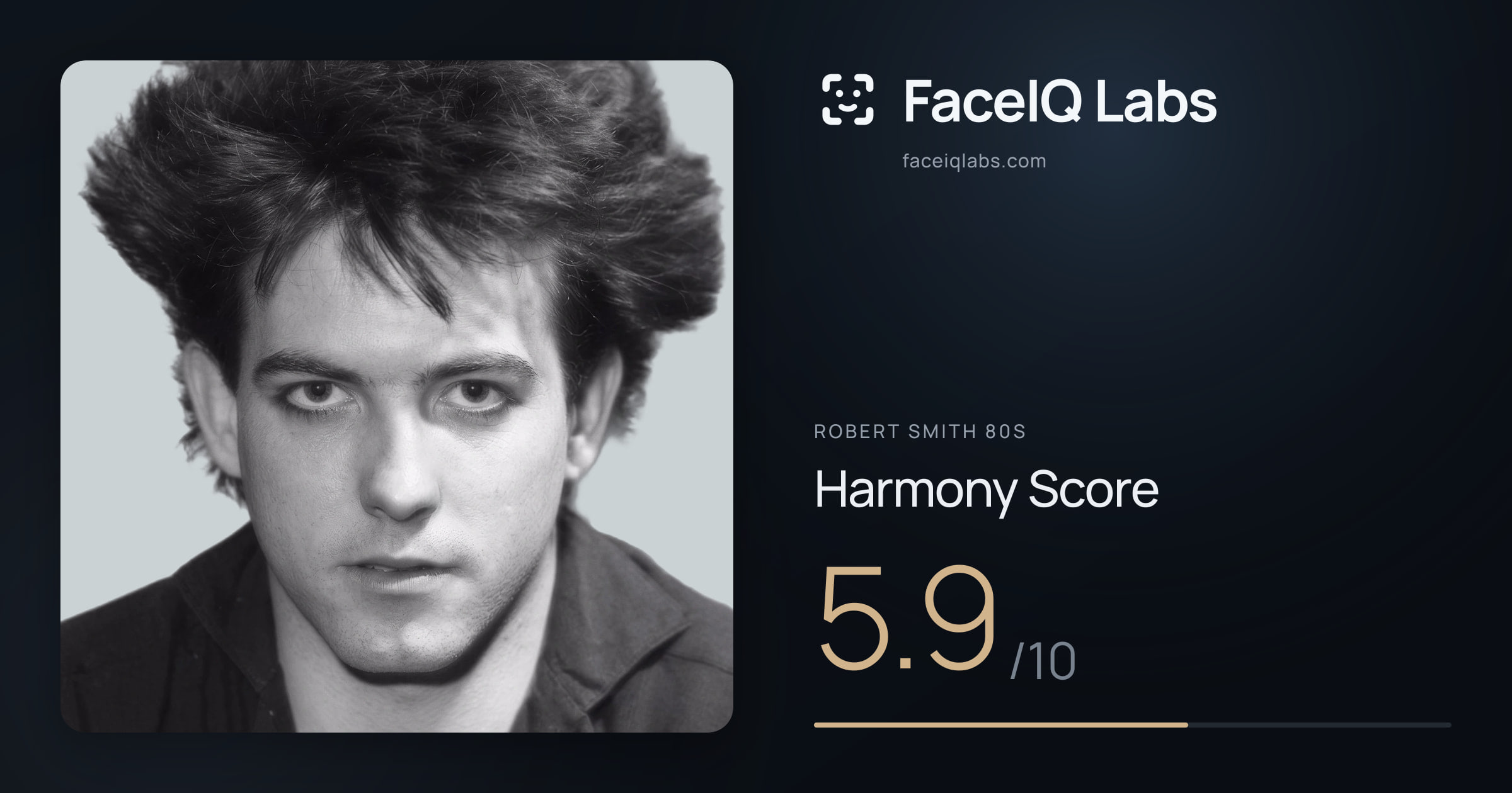 Robert Smith 80s Harmony: 5.9/10, with each ratio's score