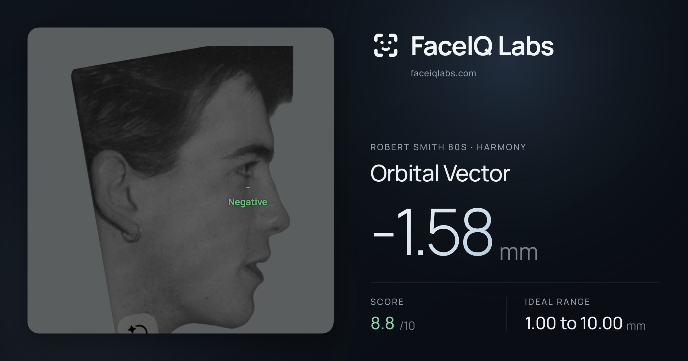 Robert Smith 80s Orbital Vector: -1.58mm, drawn on the photo