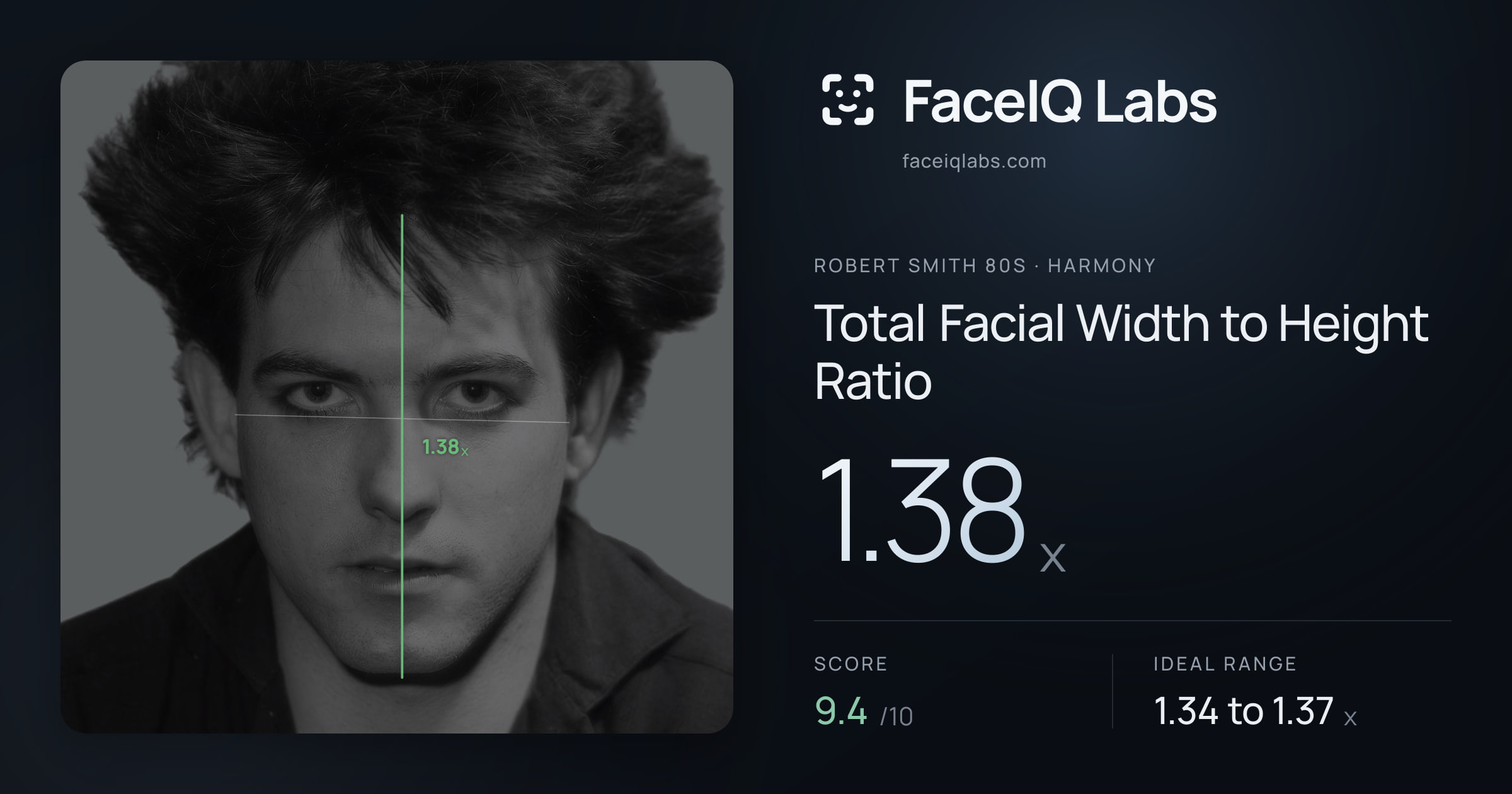 Robert Smith 80s Total Facial Width to Height Ratio: 1.38x, drawn on the photo