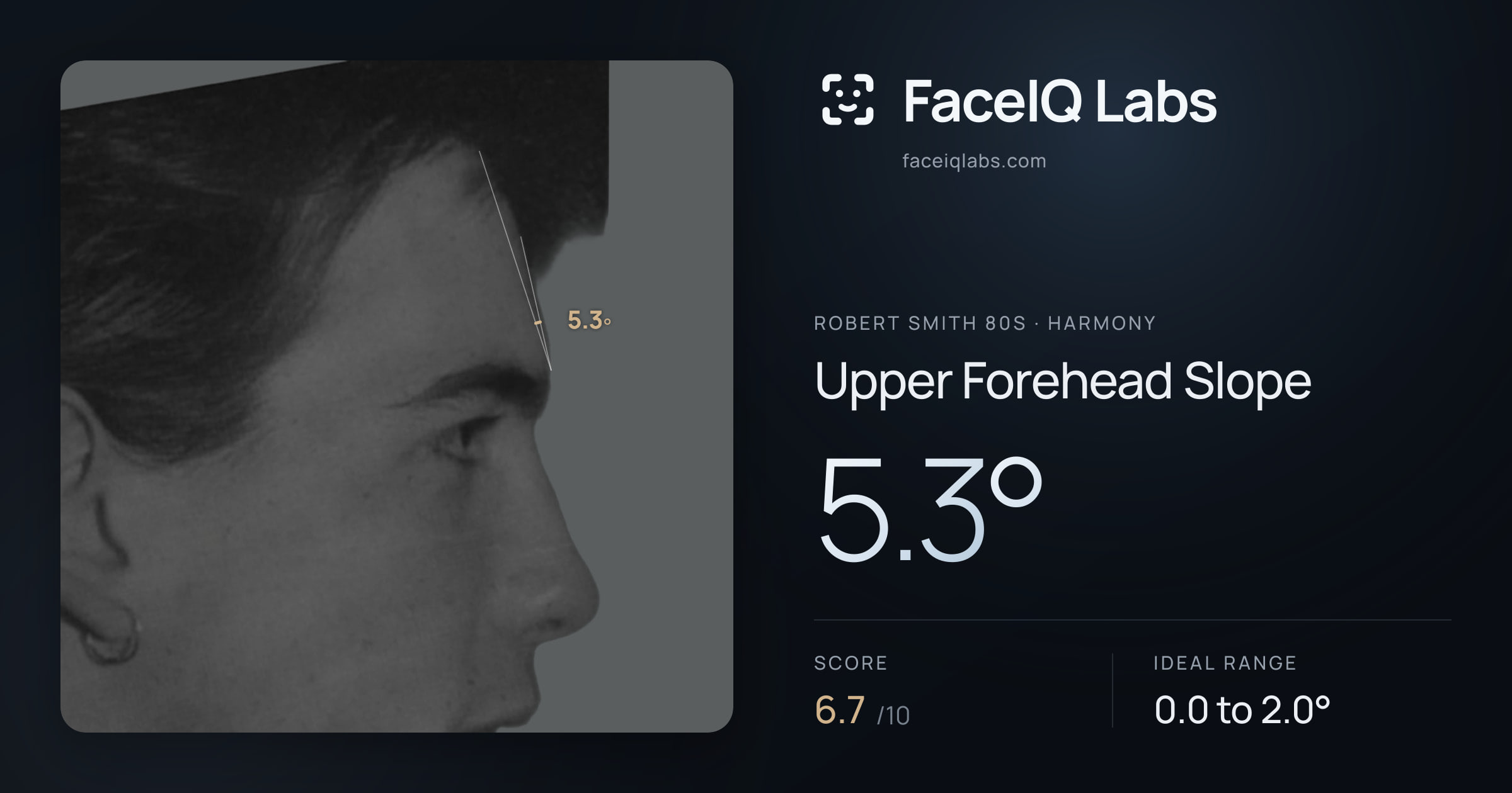 Robert Smith 80s Upper Forehead Slope: 5.3°, drawn on the photo