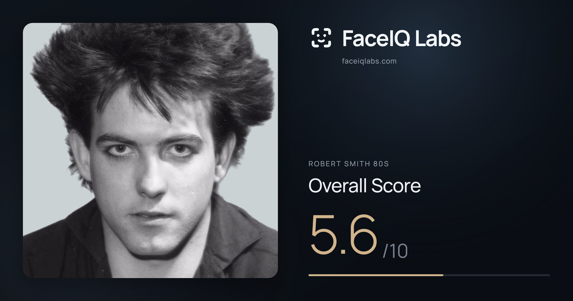 Robert Smith 80s face rating: 5.6/10, with each section's score