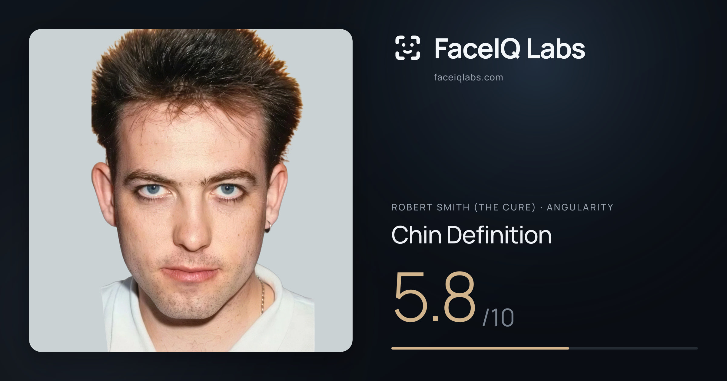 Robert Smith (The cure) Chin Definition: 5.8/10, drawn on the photo