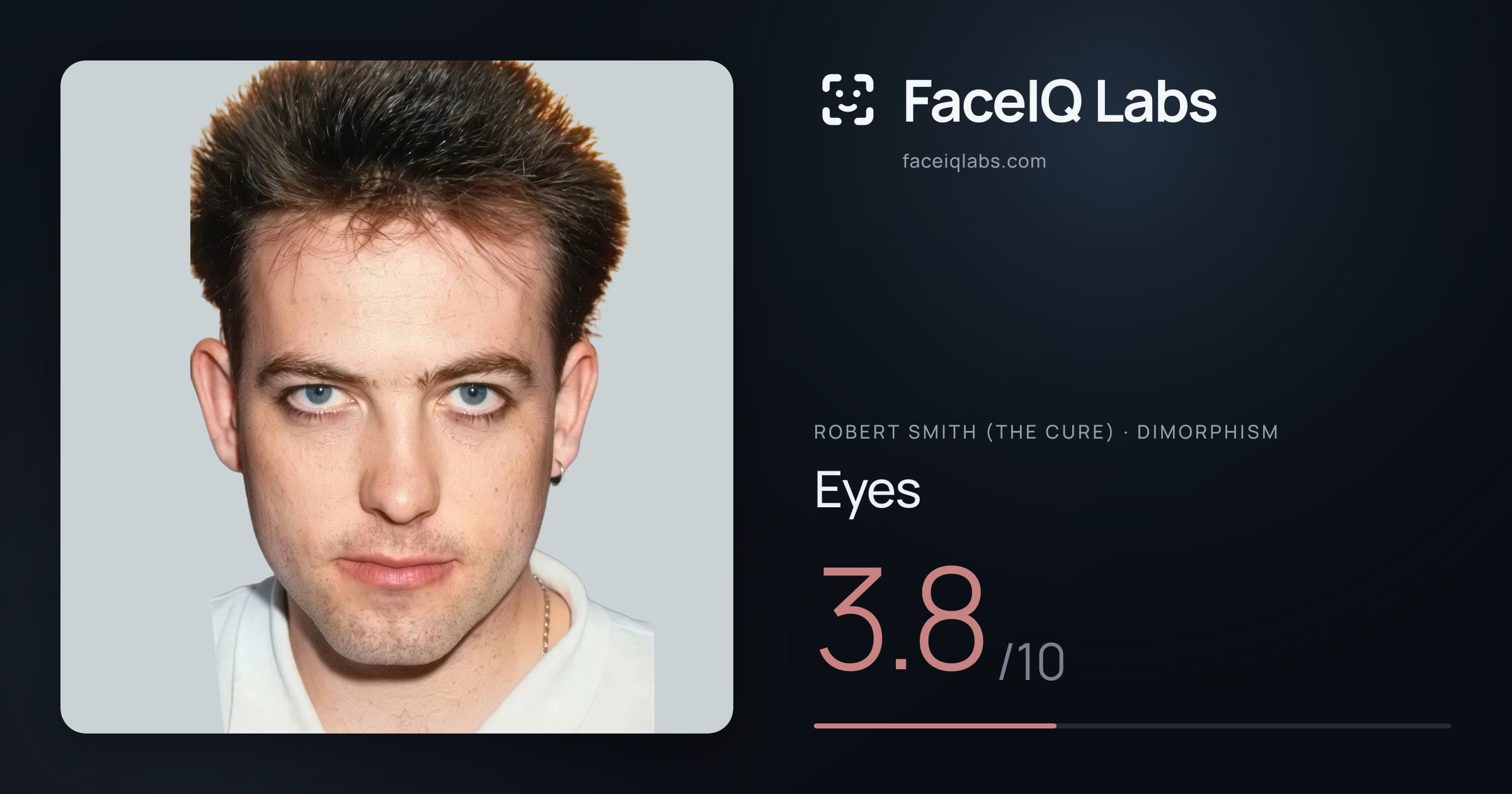 Robert Smith (The cure) Eyes: 3.8/10, drawn on the photo