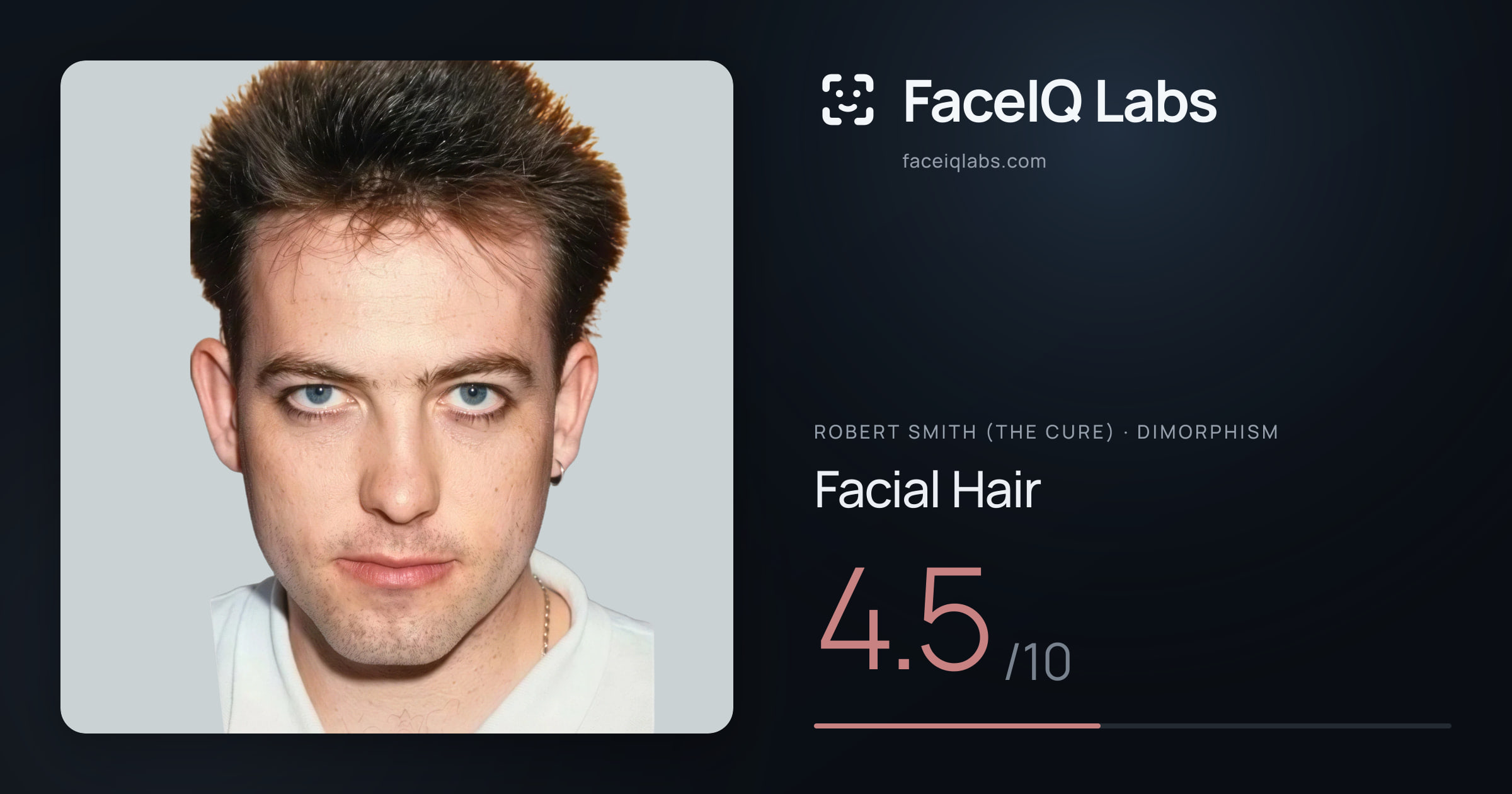 Robert Smith (The cure) Facial Hair: 4.5/10, drawn on the photo