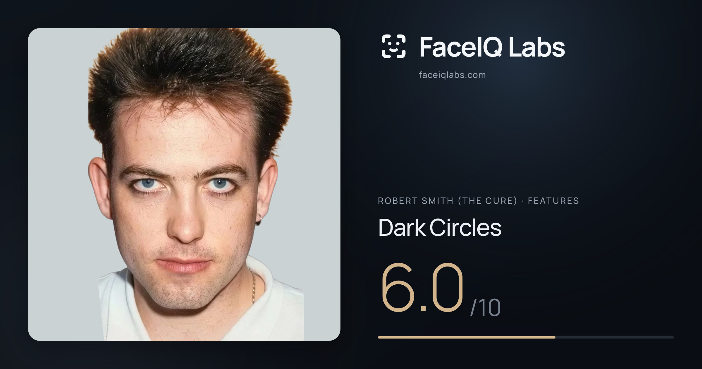 Robert Smith (The cure) Dark Circles: 6.0/10, drawn on the photo