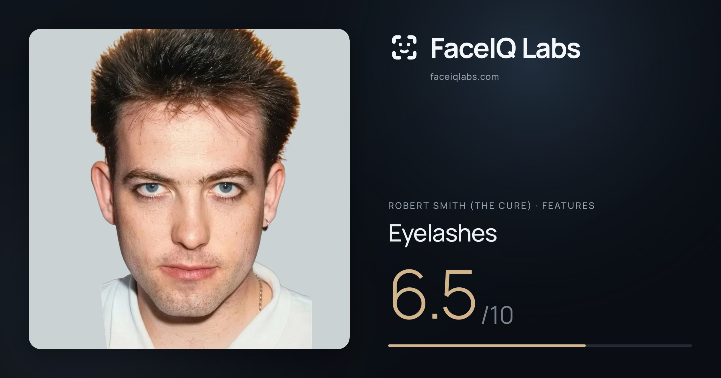 Robert Smith (The cure) Eyelashes: 6.5/10, drawn on the photo