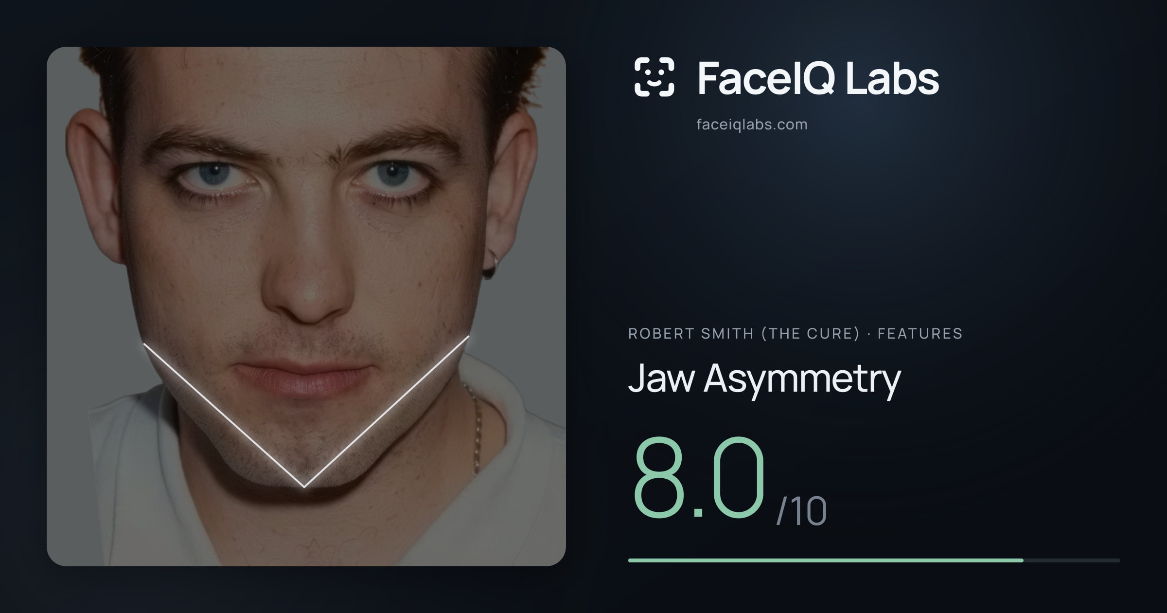 Robert Smith (The cure) Jaw Asymmetry: 8.0/10, drawn on the photo