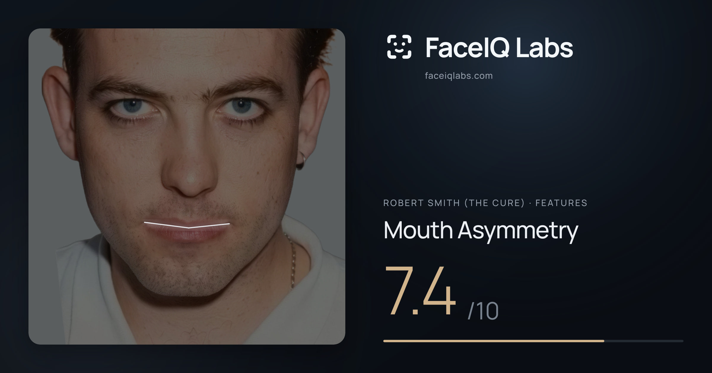 Robert Smith (The cure) Mouth Asymmetry: 7.4/10, drawn on the photo