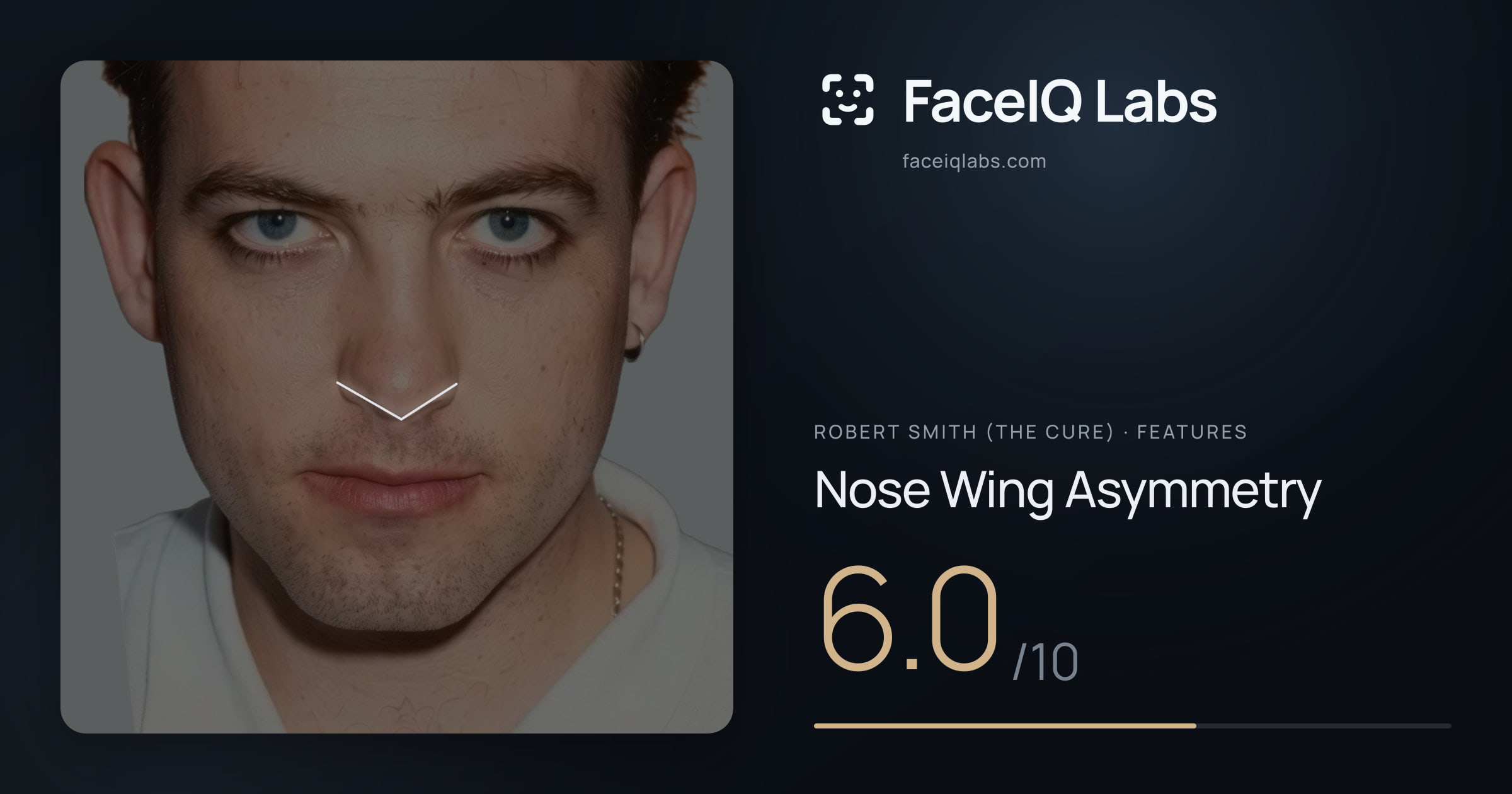 Robert Smith (The cure) Nose Wing Asymmetry: 6.0/10, drawn on the photo