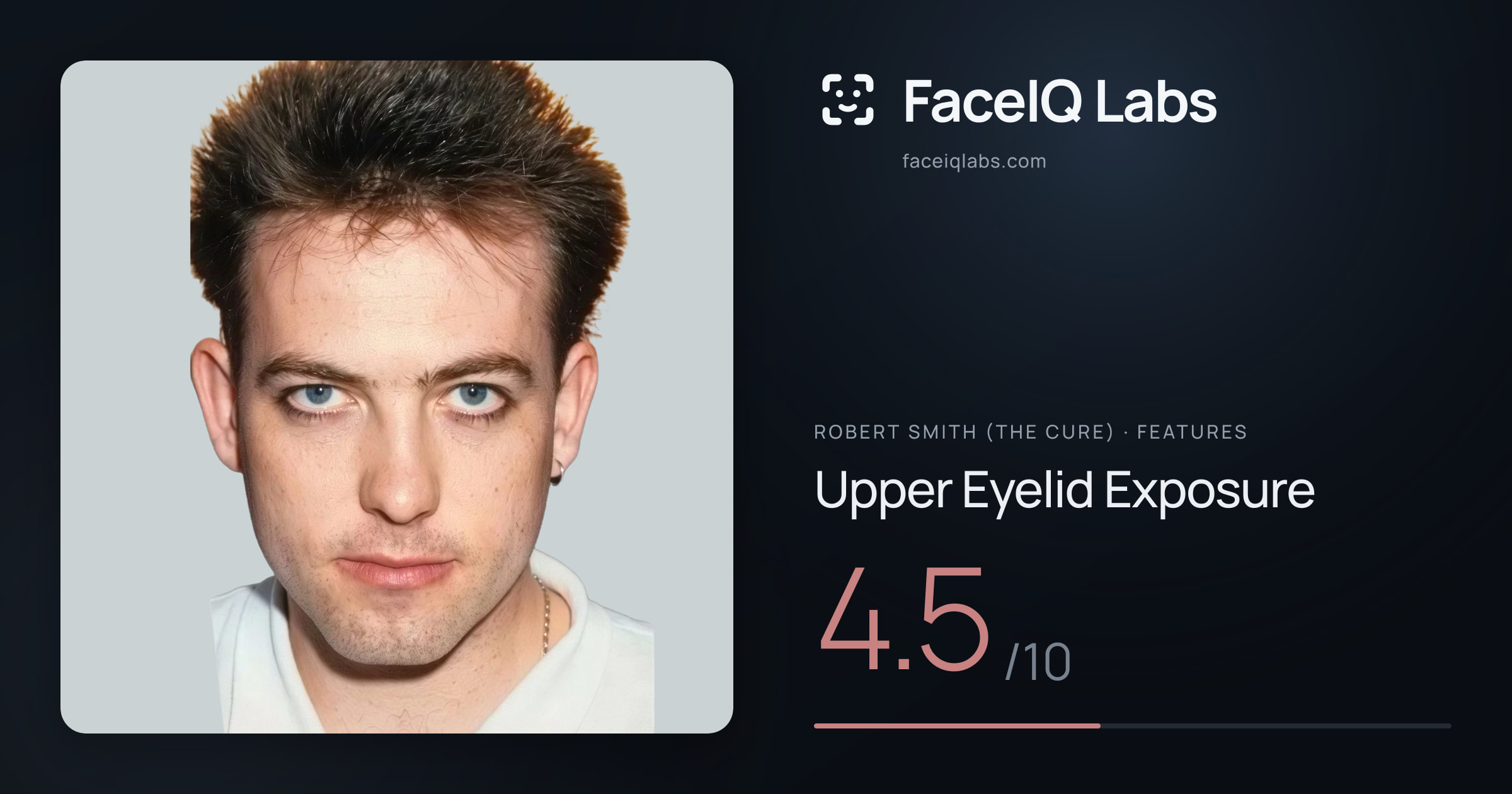 Robert Smith (The cure) Upper Eyelid Exposure: 4.5/10, drawn on the photo